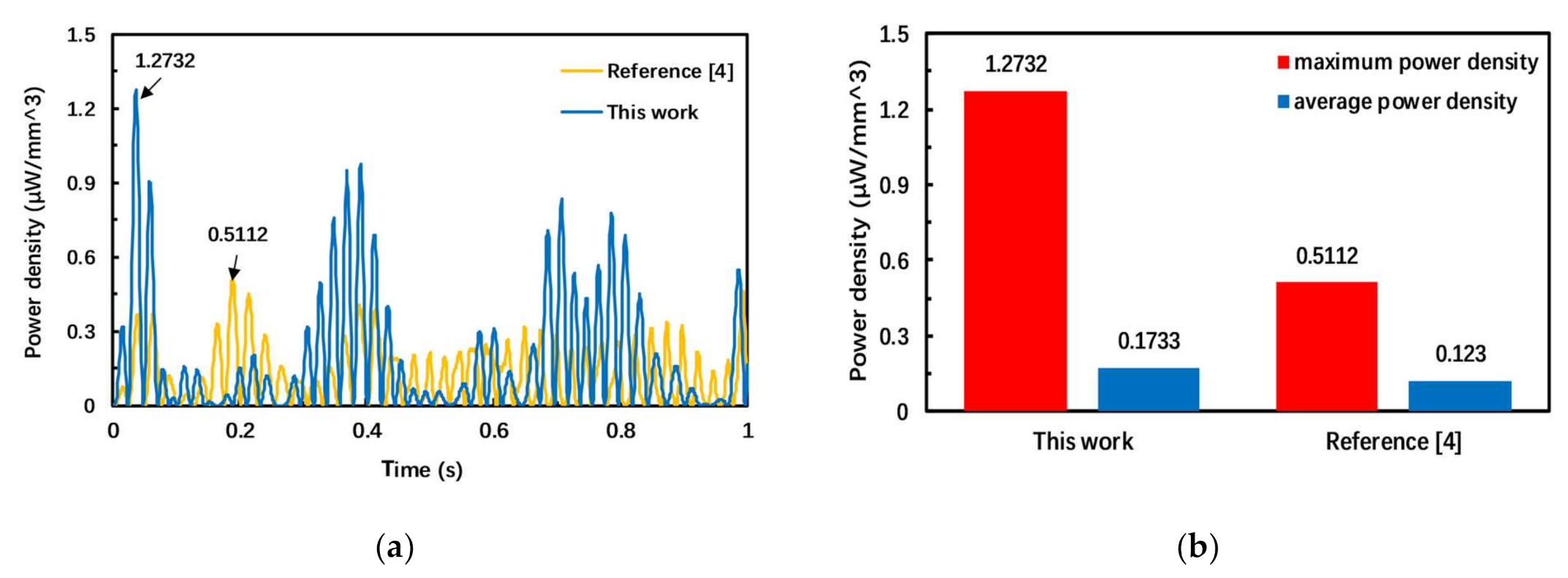 Micromachines 12 00203 g005