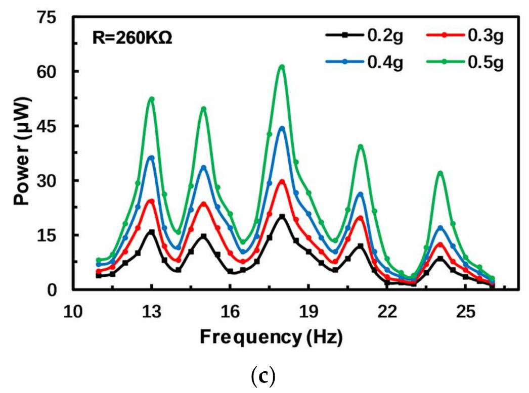 Micromachines 12 00203 g007b