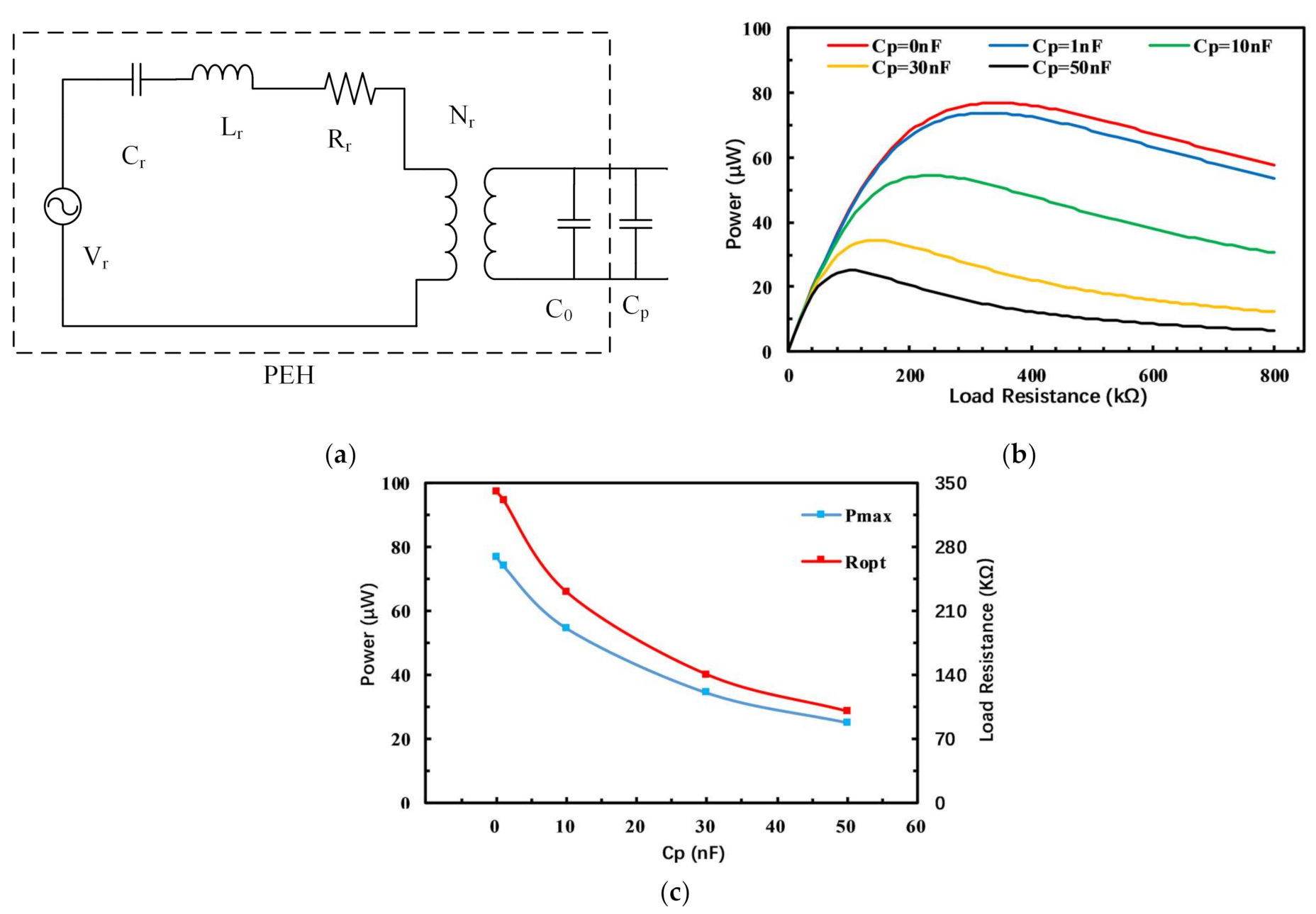 Micromachines 12 00203 g009