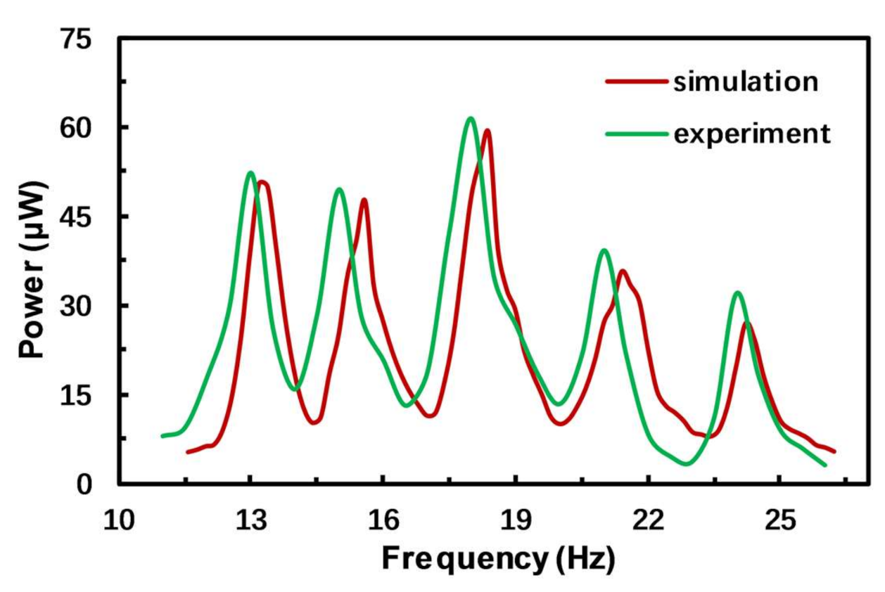 Micromachines 12 00203 g010
