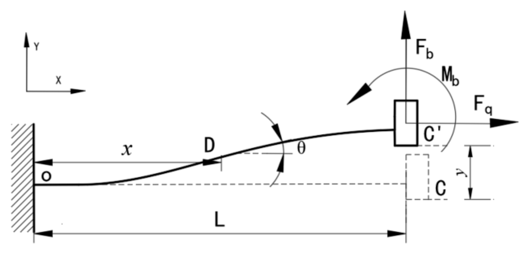 Micromachines 12 00212 g002