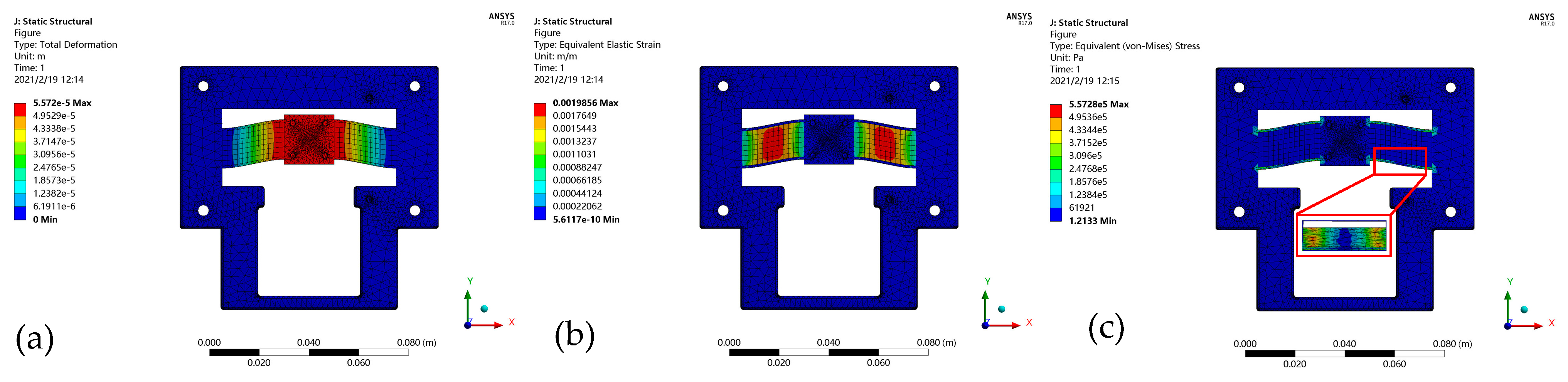 Micromachines 12 00212 g005