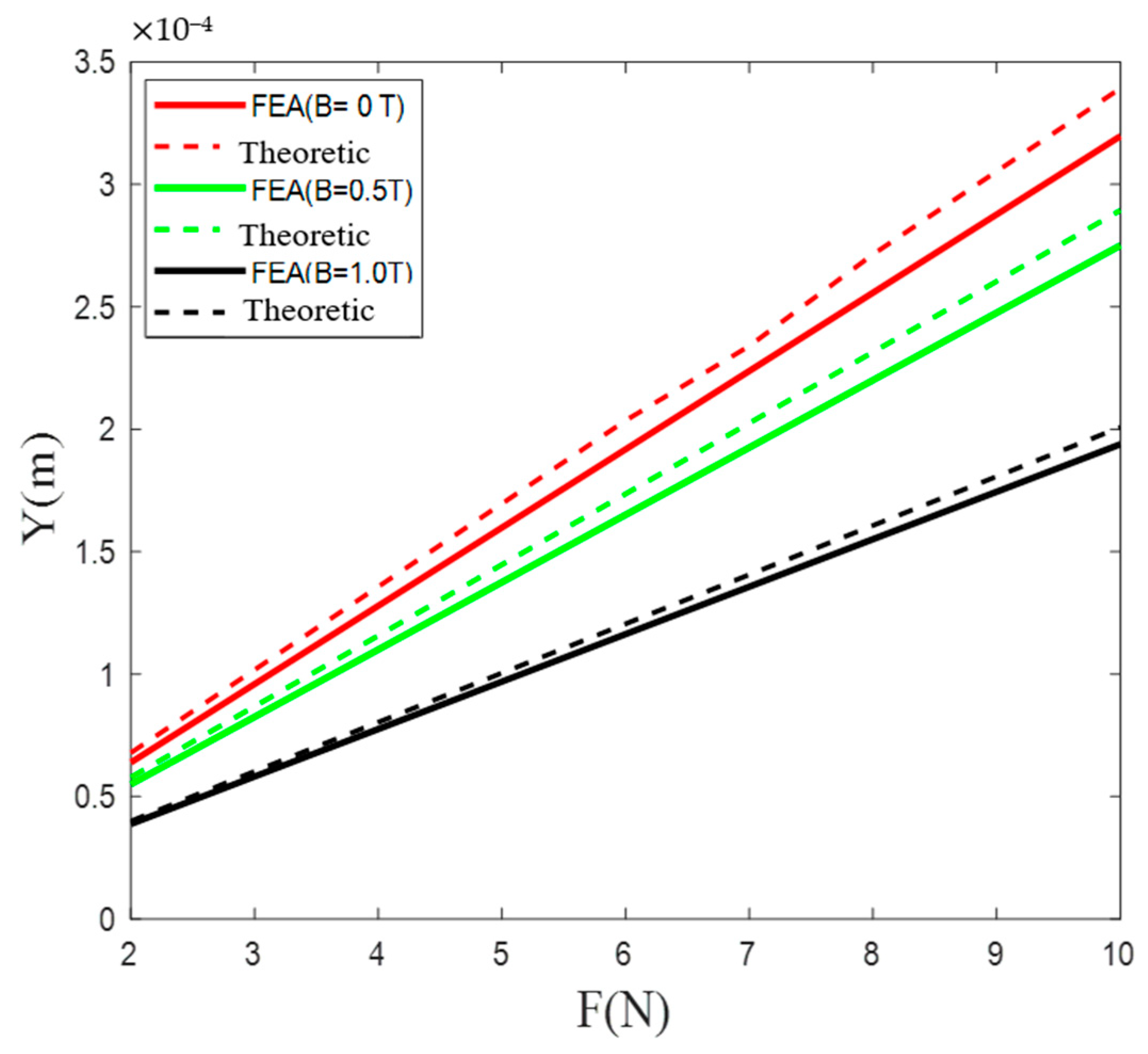 Micromachines 12 00212 g006