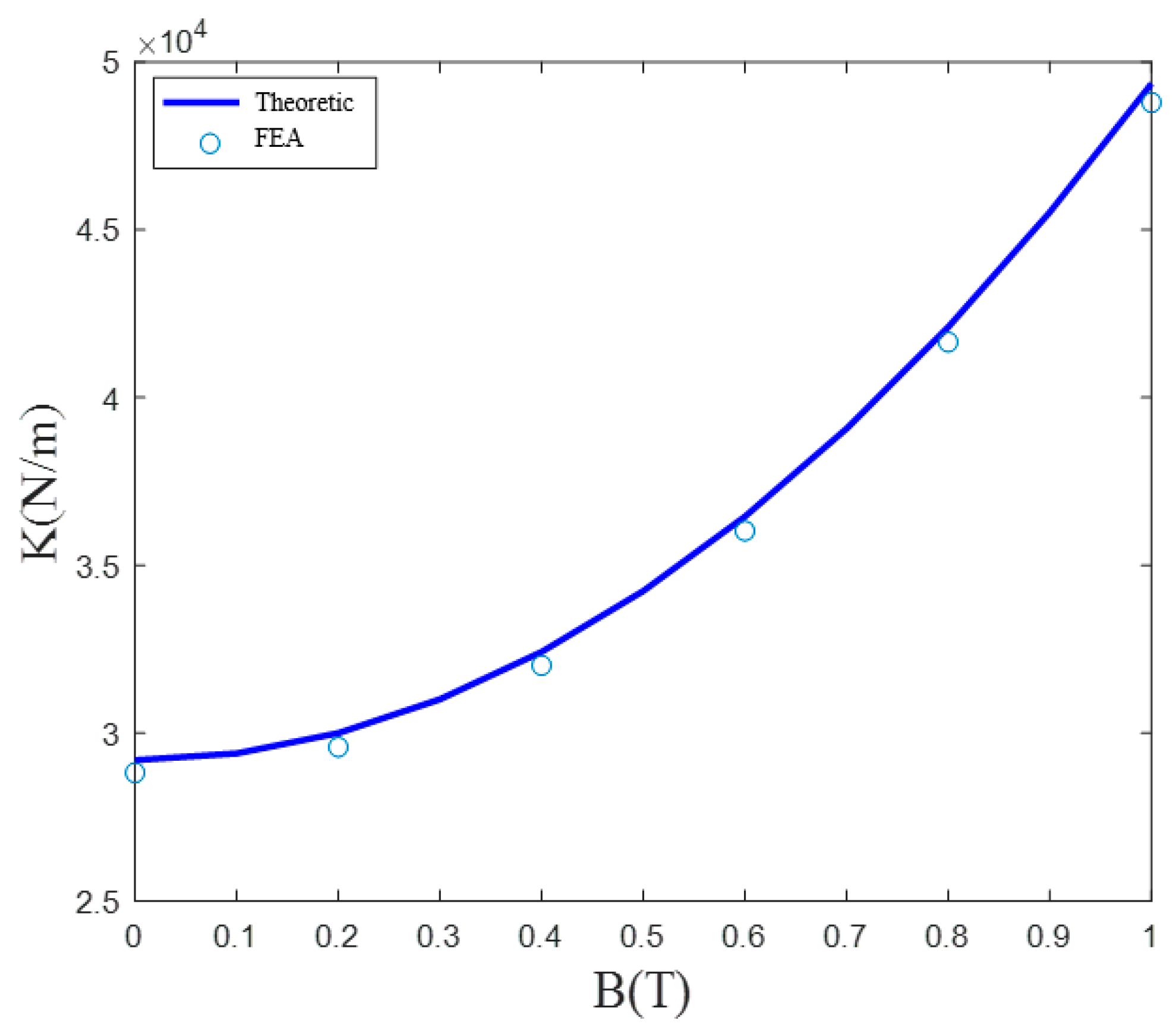Micromachines 12 00212 g007