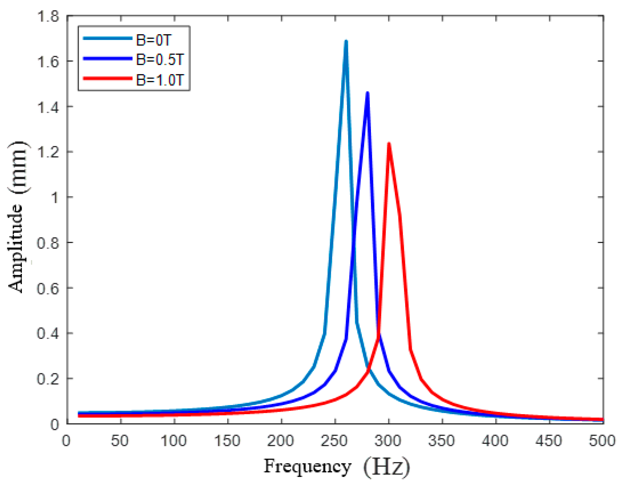 Micromachines 12 00212 g009