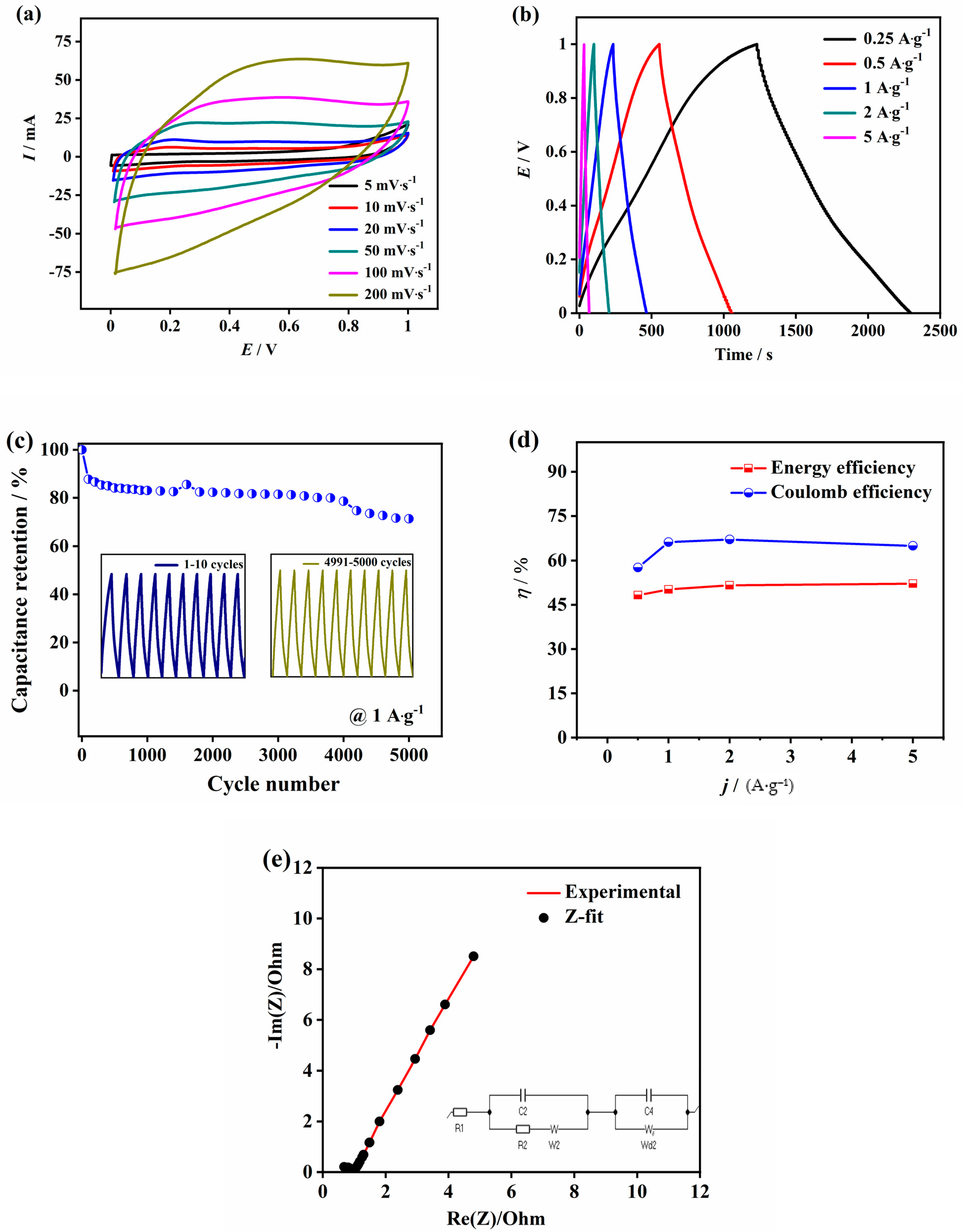 Micromachines 12 00213 g004