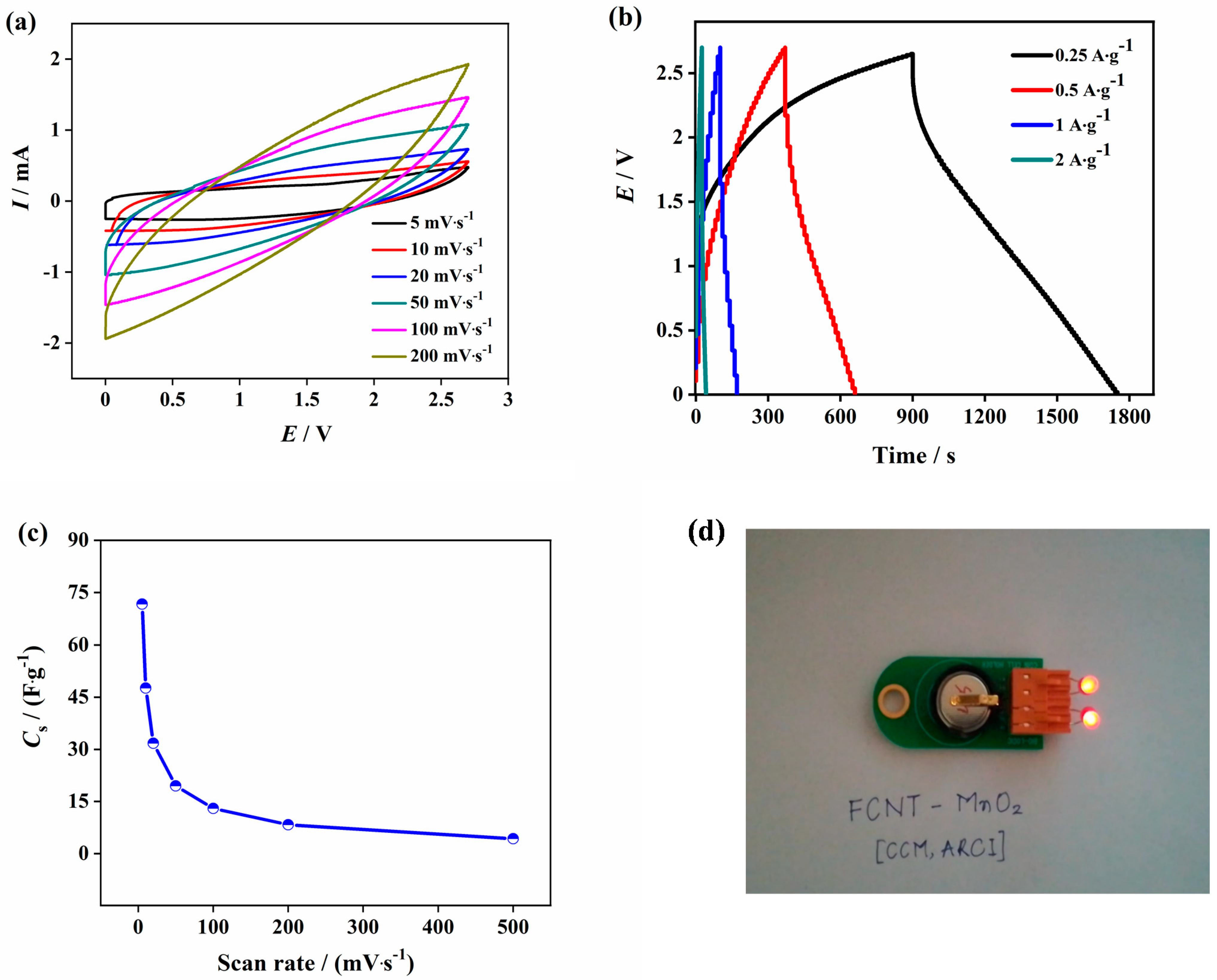 Micromachines 12 00213 g005