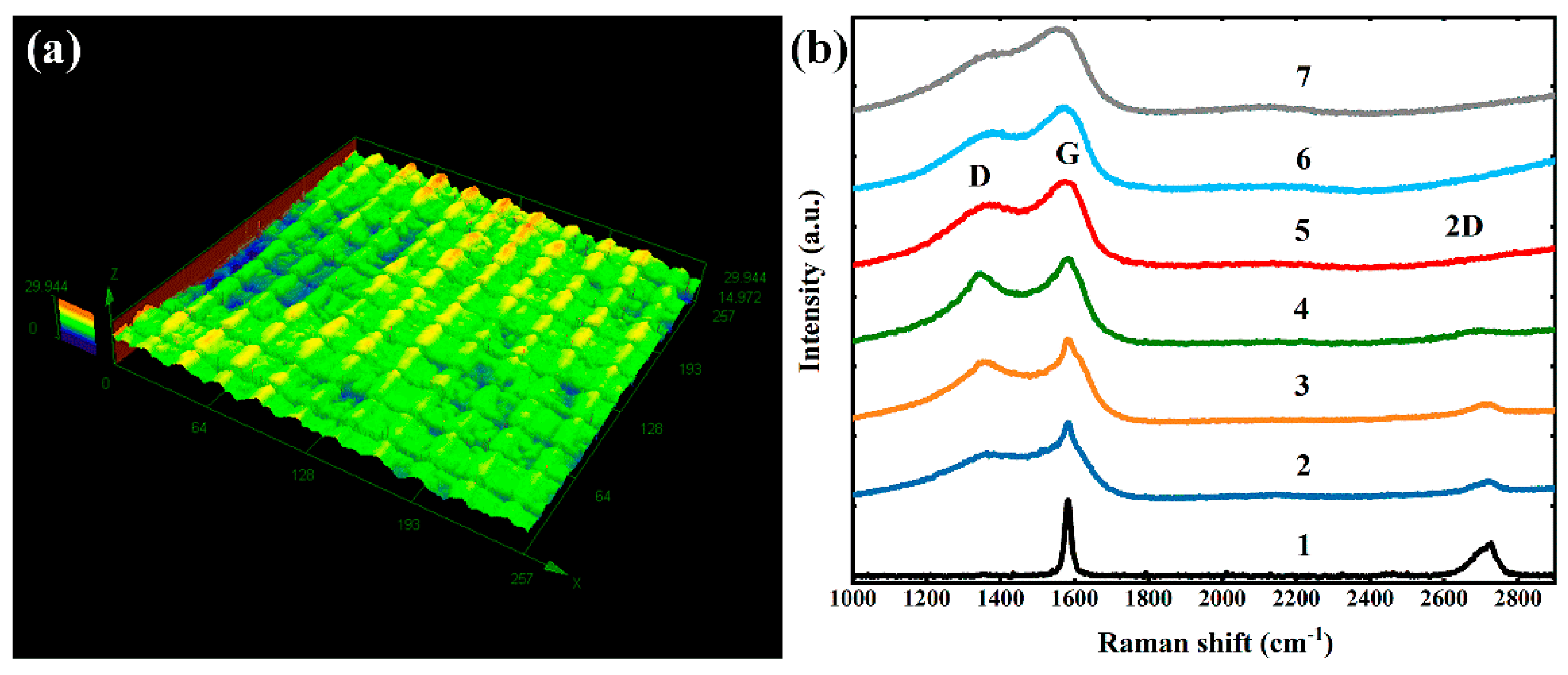 Micromachines 12 00236 g006