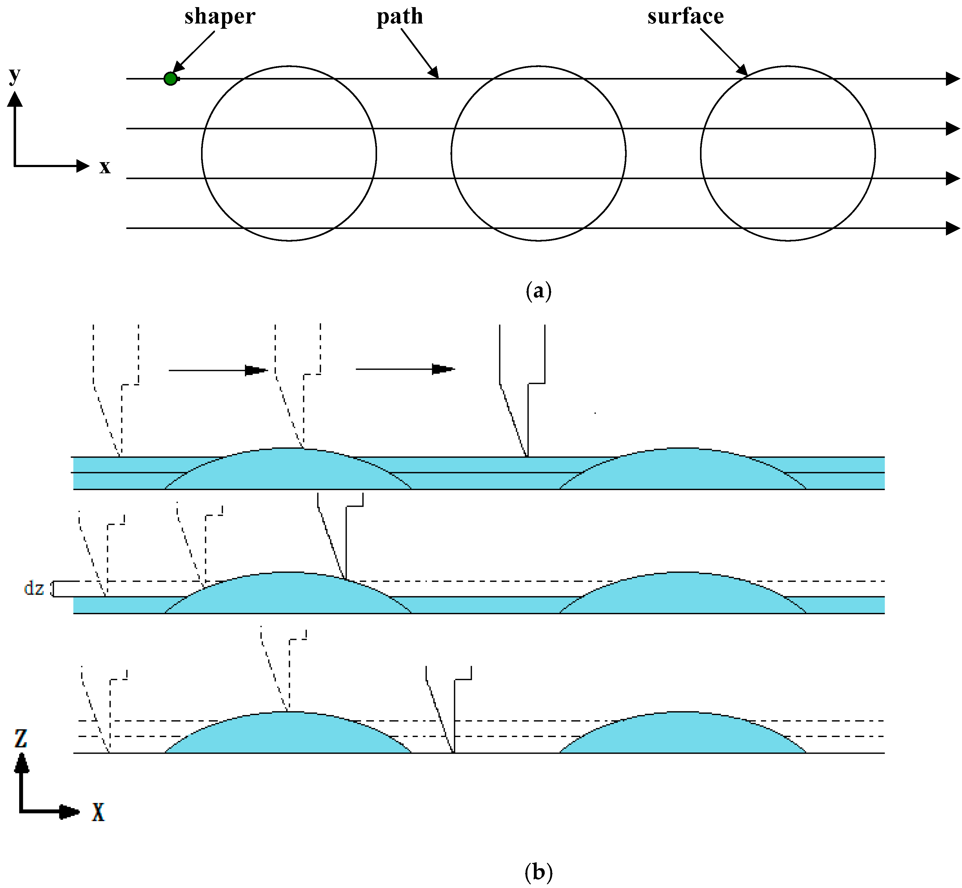 Micromachines 12 00244 g005 Micromachines 12 00244 g005