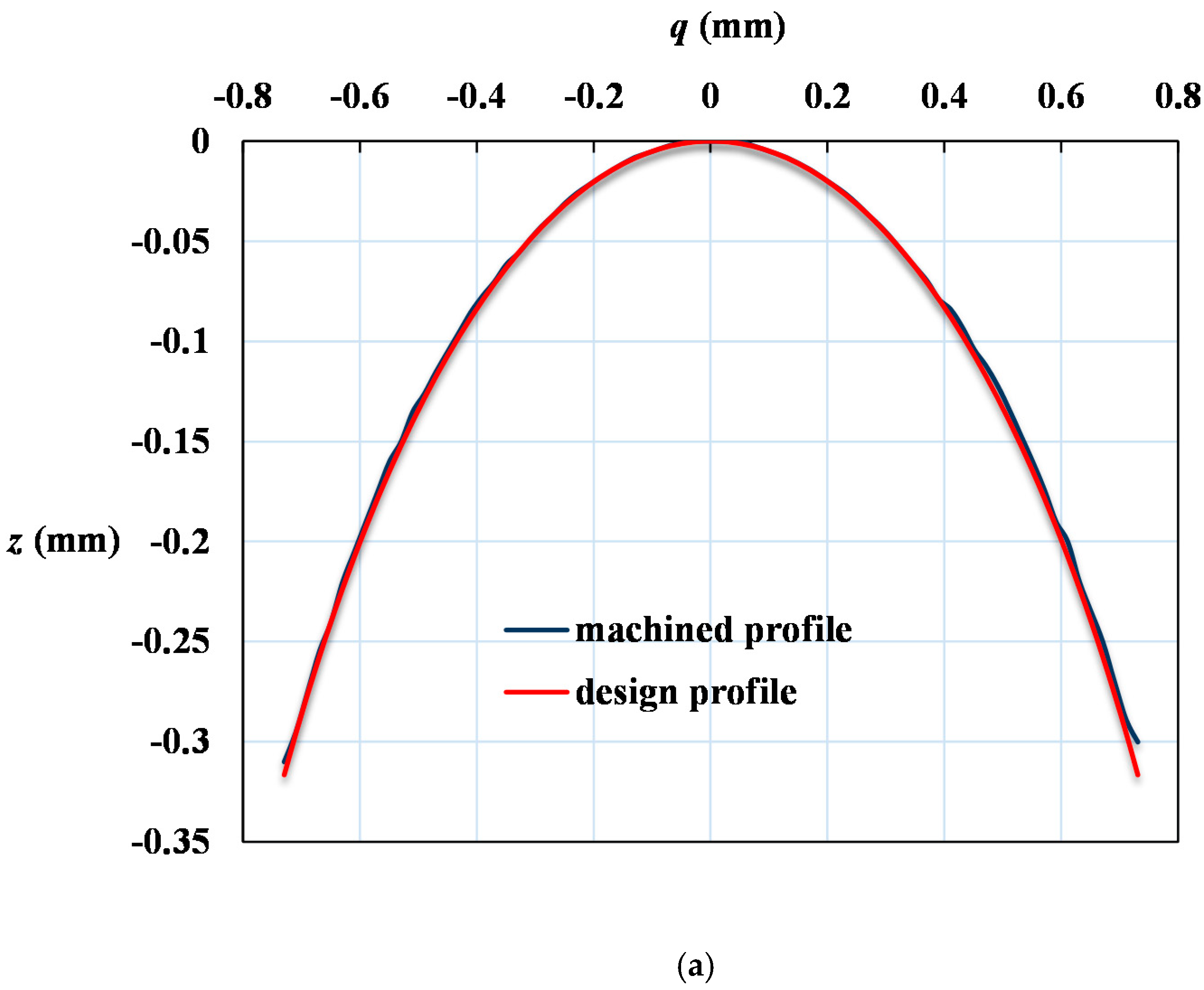 Micromachines 12 00244 g009a Micromachines 12 00244 g009a