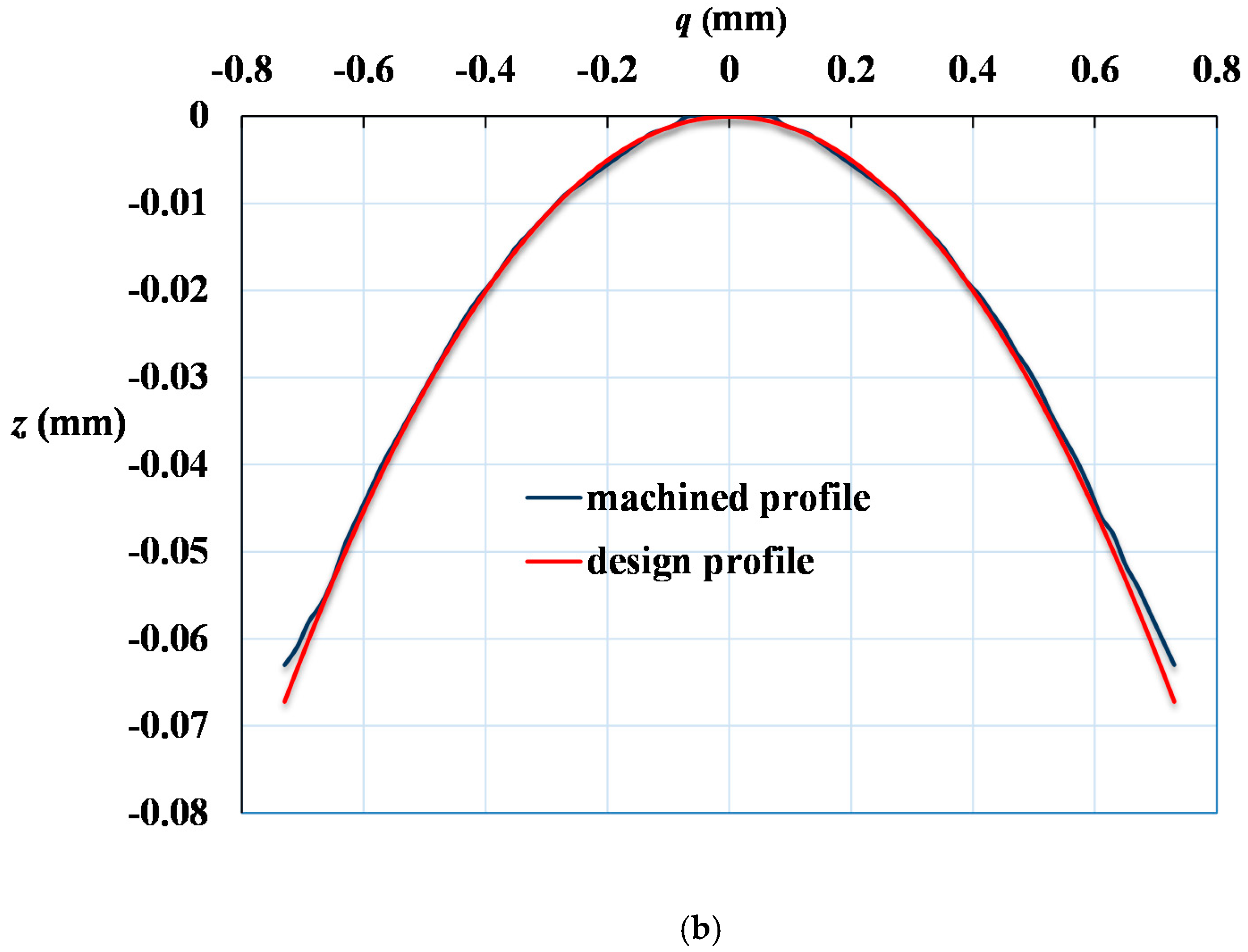 Micromachines 12 00244 g009b Micromachines 12 00244 g009b