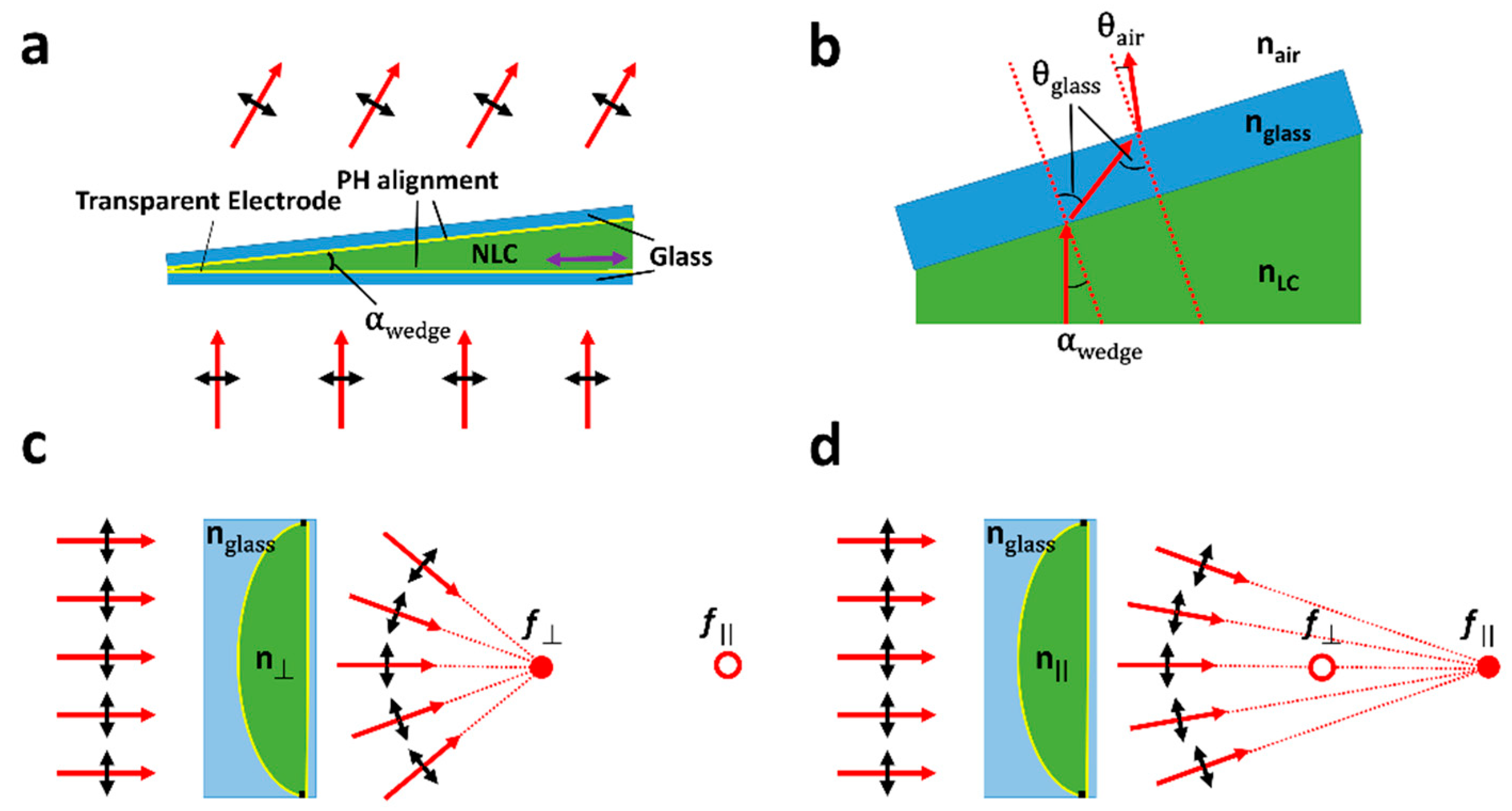 Micromachines 12 00247 g003