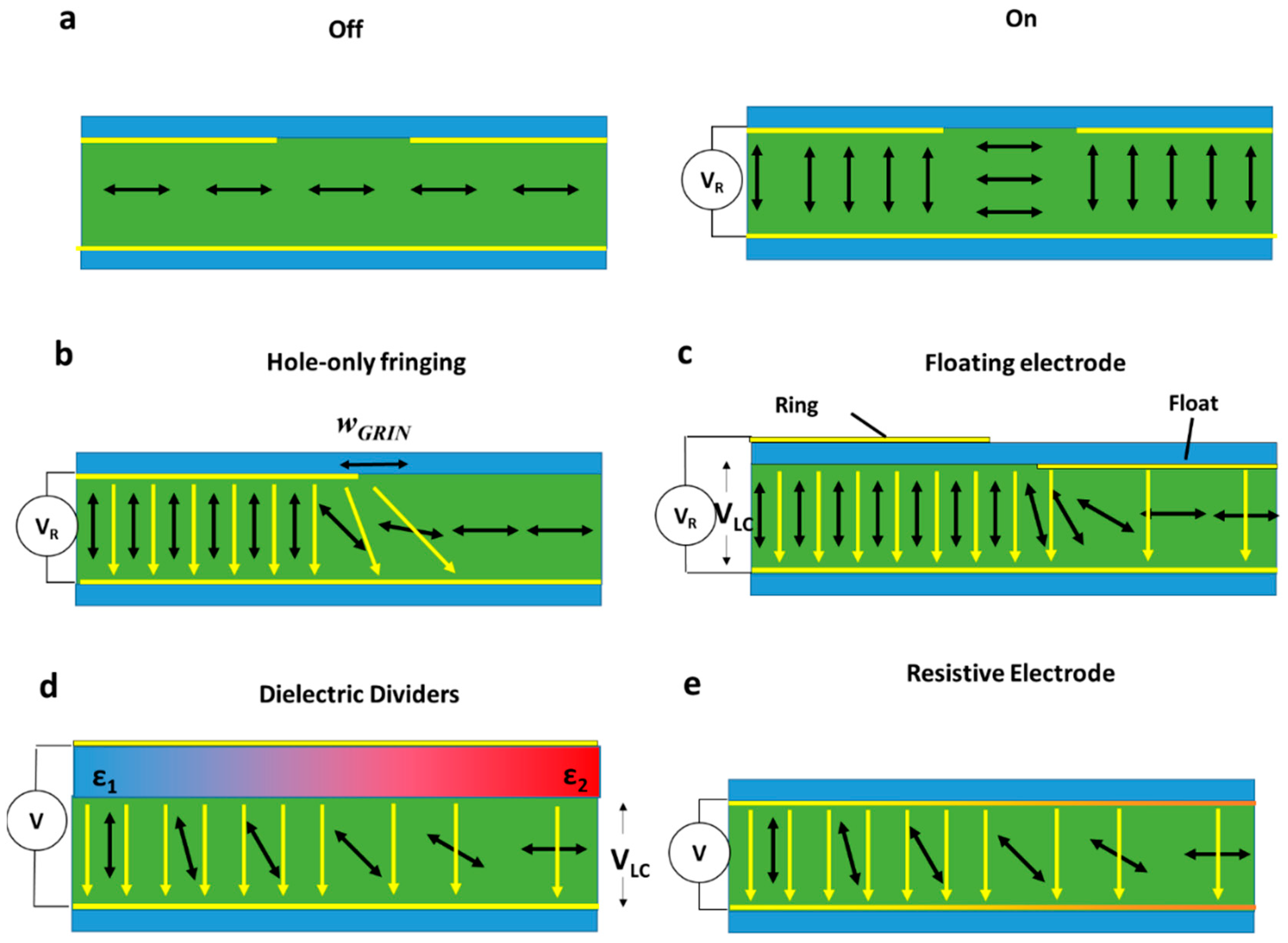 Micromachines 12 00247 g005