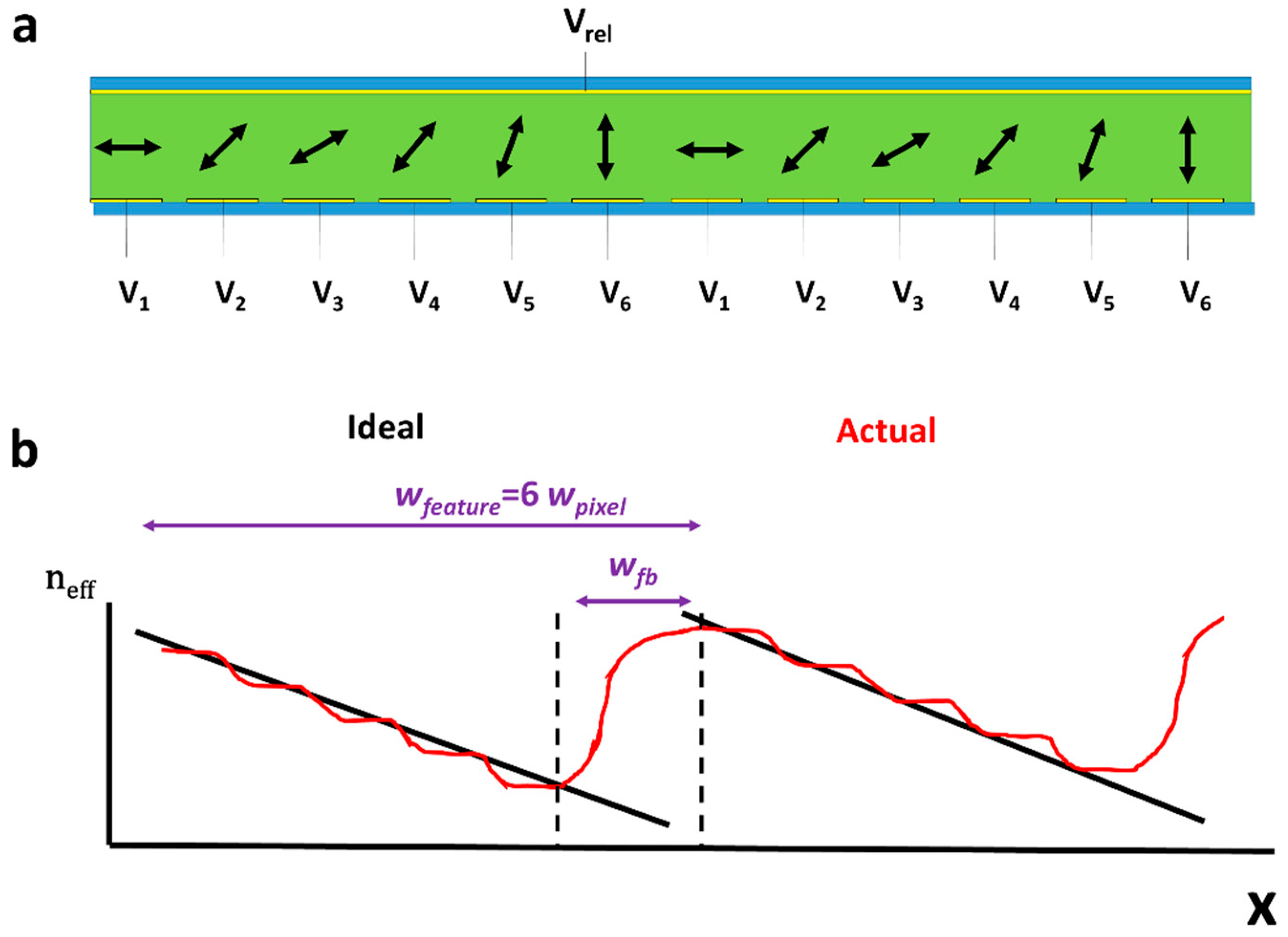 Micromachines 12 00247 g007