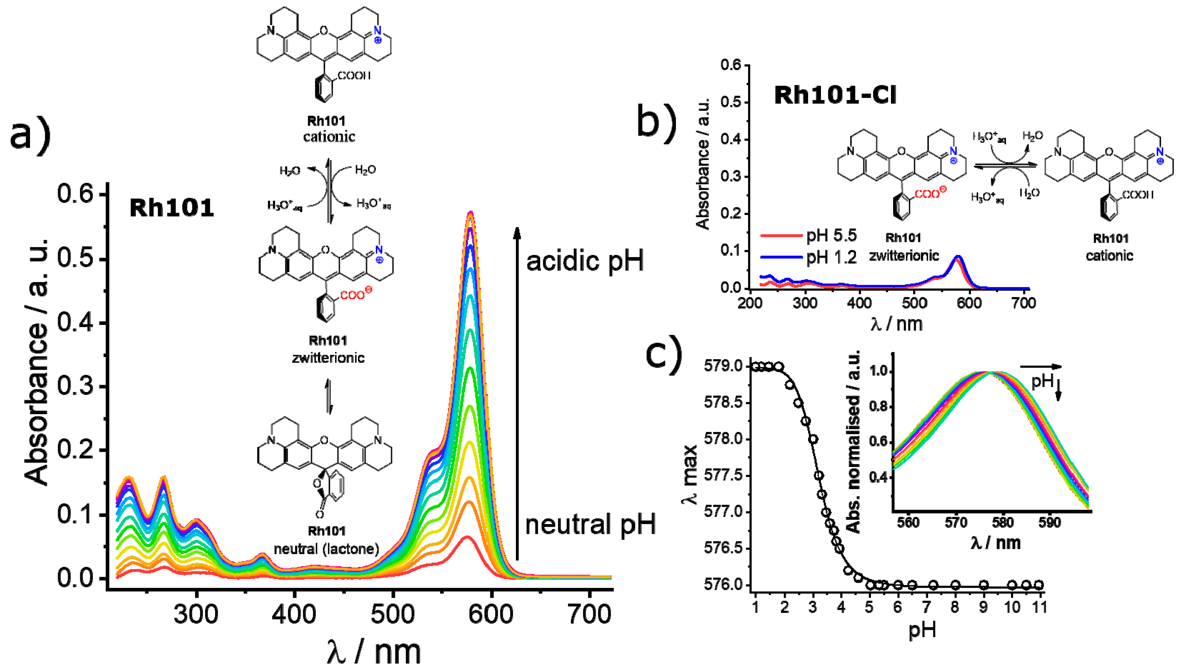 Micromachines 12 00249 g005
