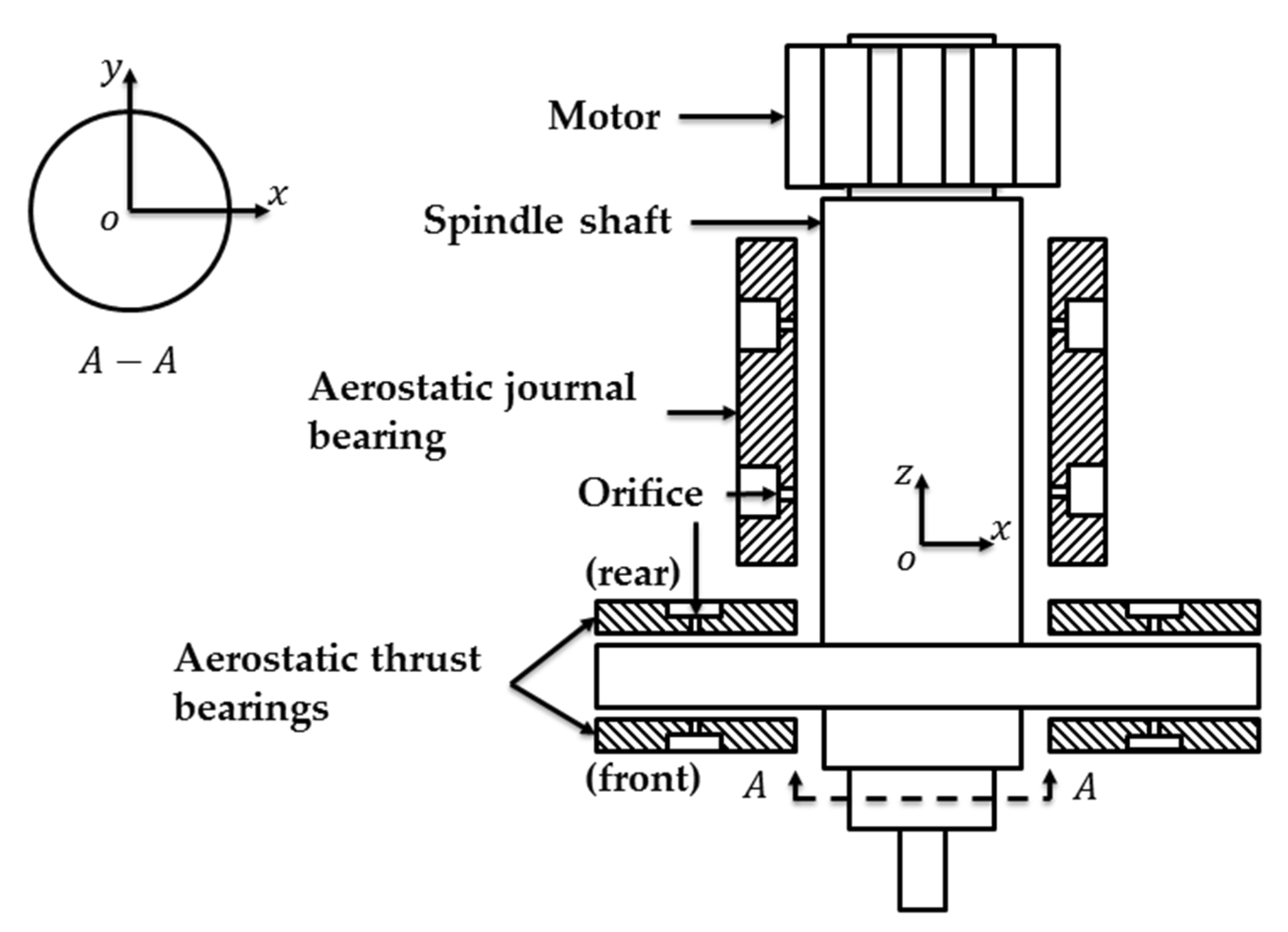 Micromachines 12 00251 g001