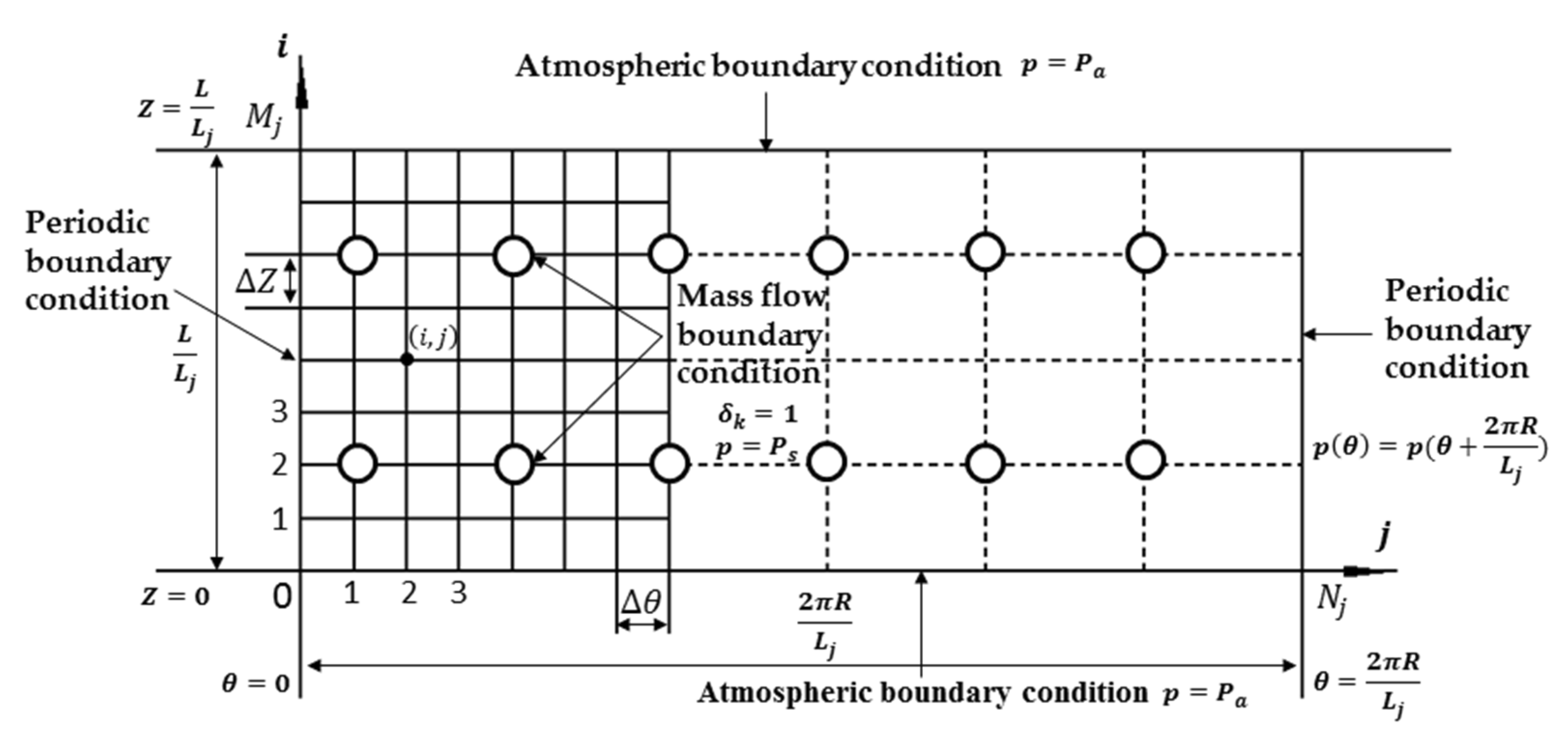 Micromachines 12 00251 g003