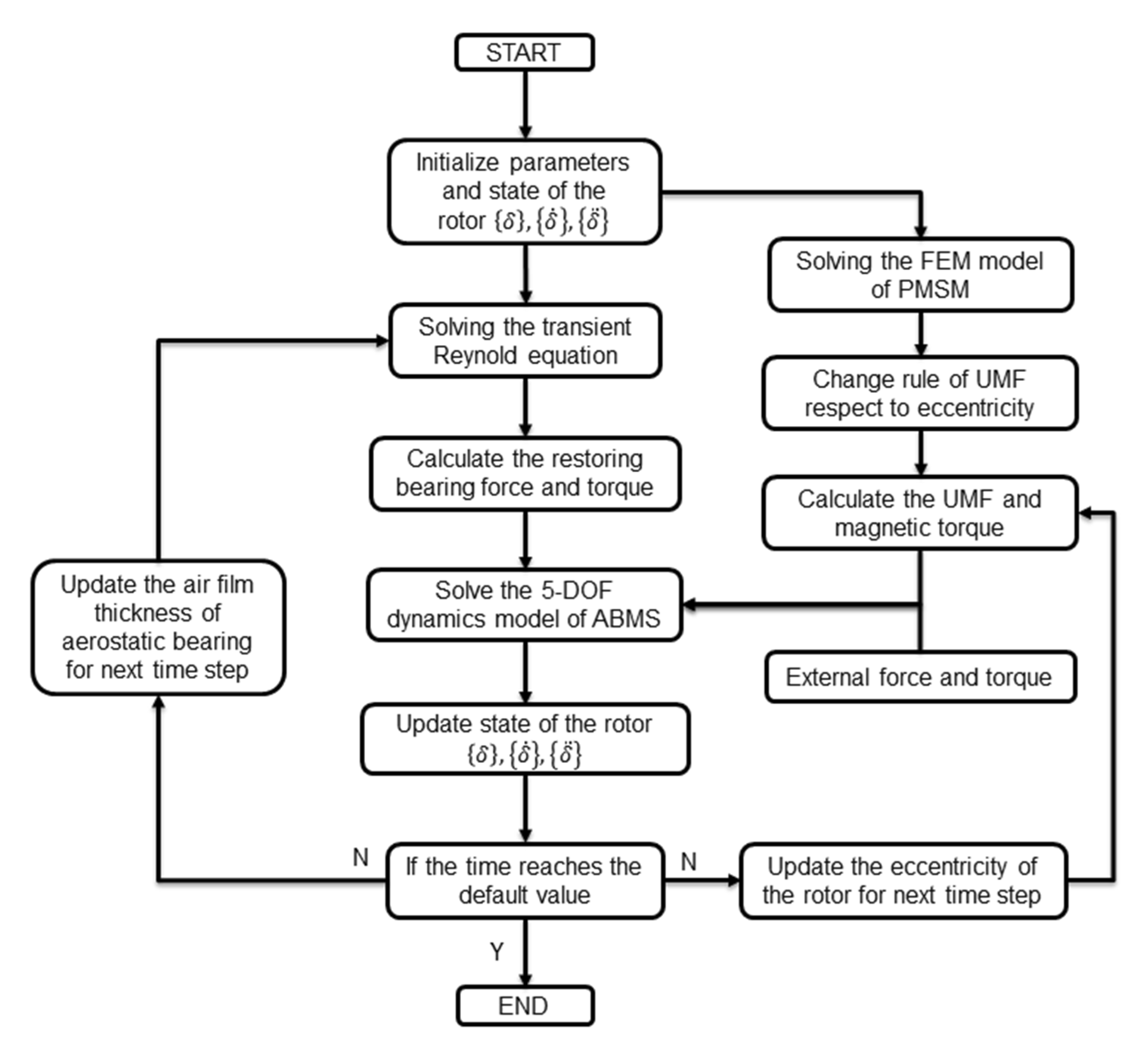 Micromachines 12 00251 g008