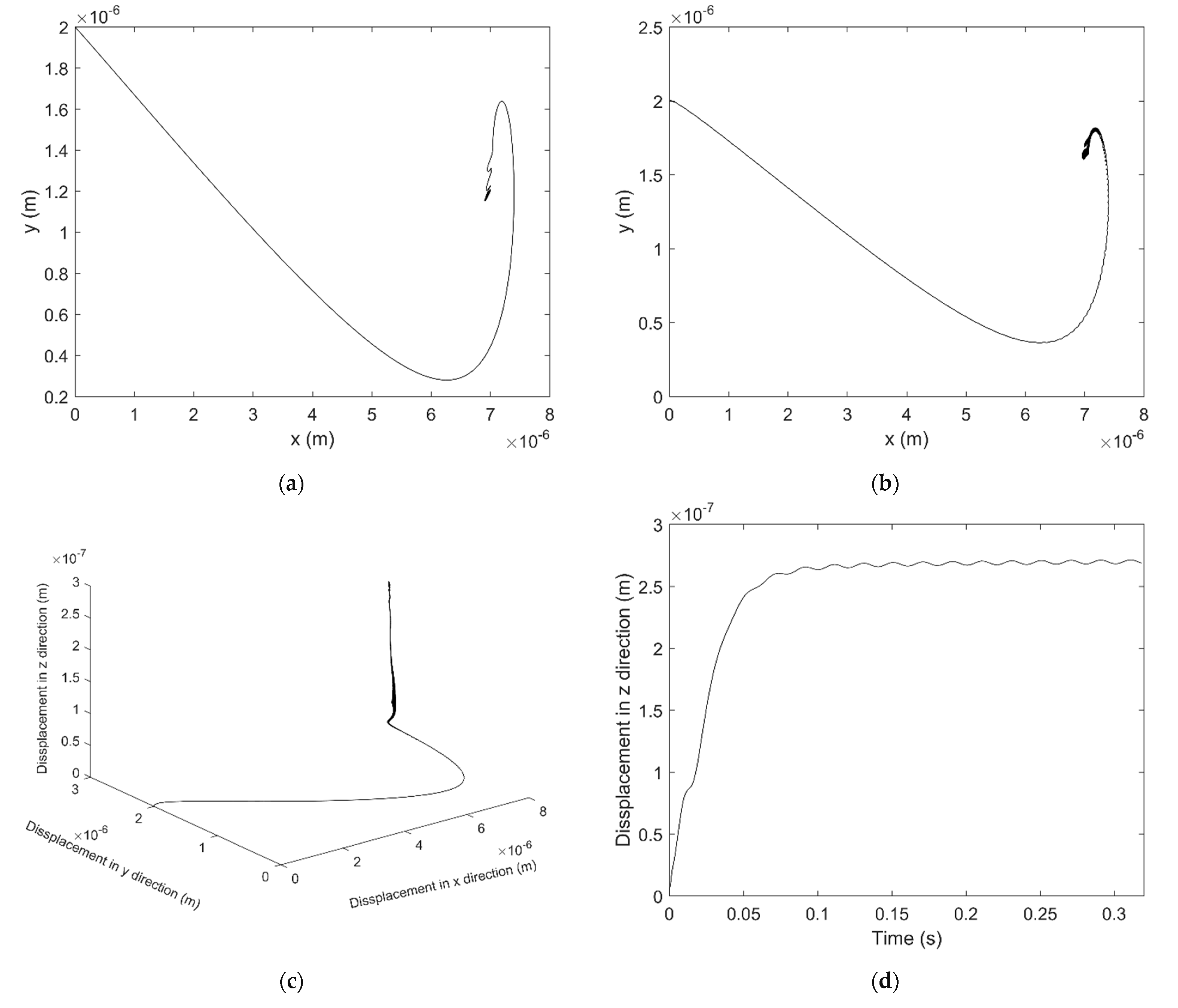 Micromachines 12 00251 g011