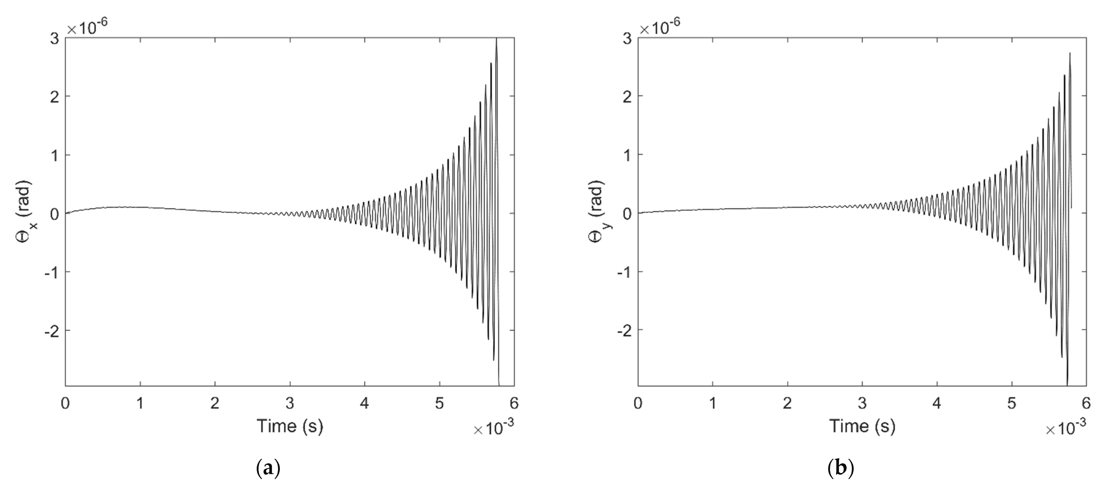 Micromachines 12 00251 g012