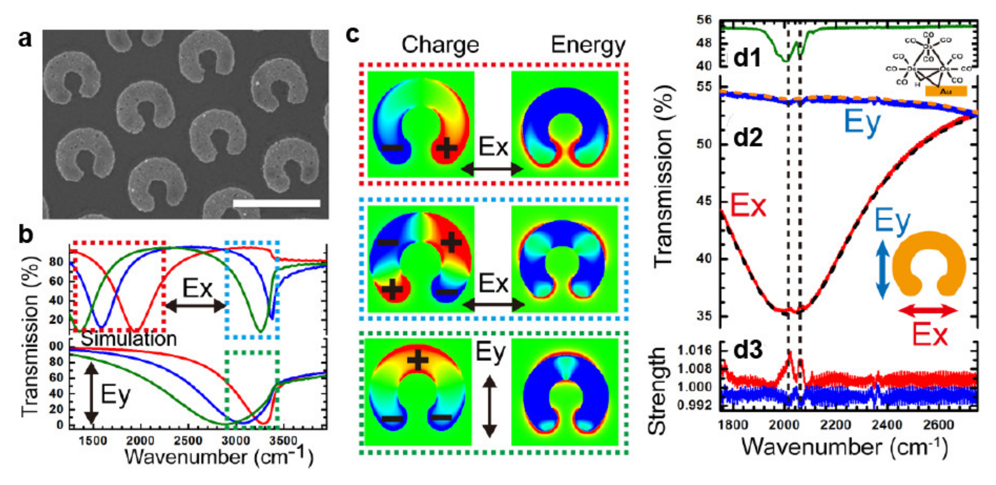 Micromachines 12 00256 g008