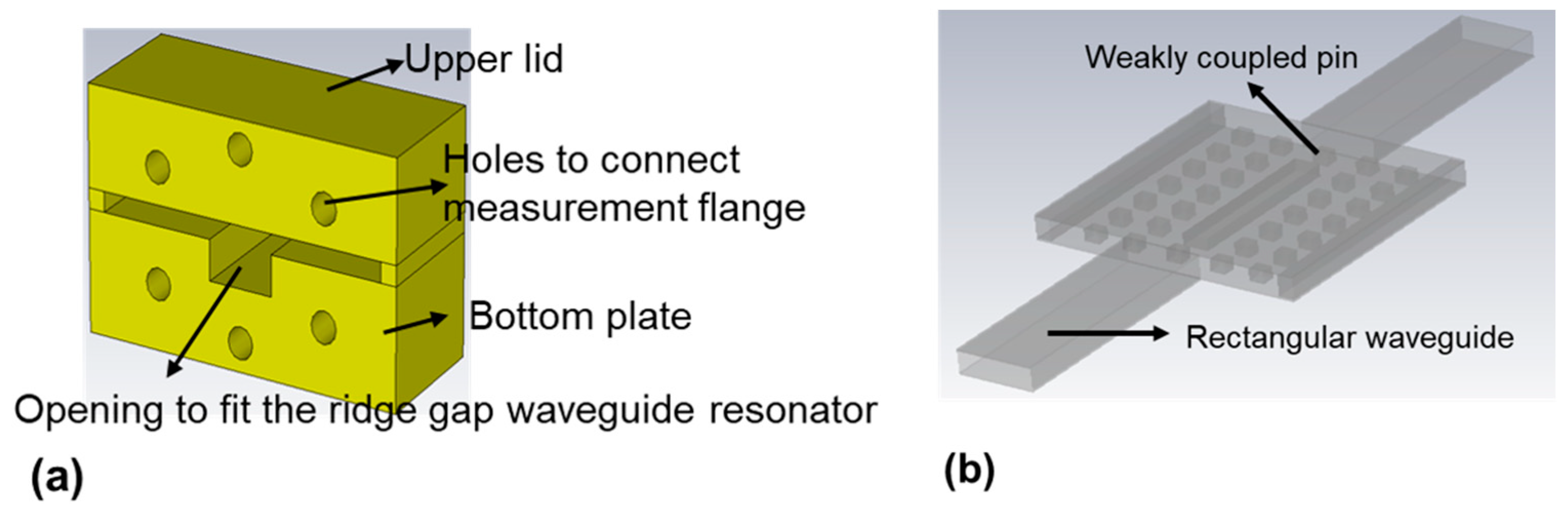 Micromachines | Free Full-Text | Dry Film Photoresist-Based  Microfabrication: A New Method to Fabricate Millimeter-Wave Waveguide  Components
