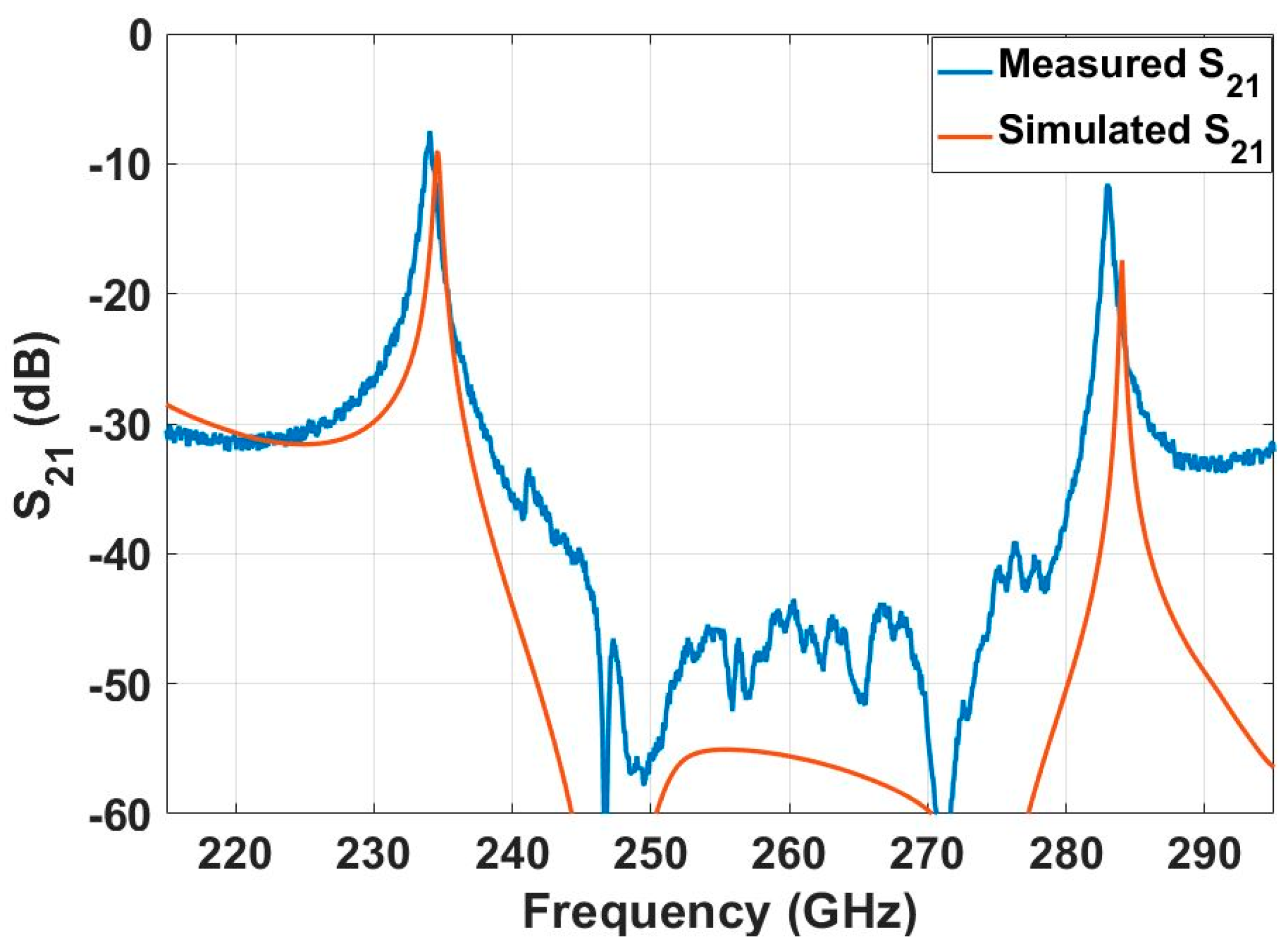 Micromachines 12 00260 g007 Micromachines 12 00260 g007