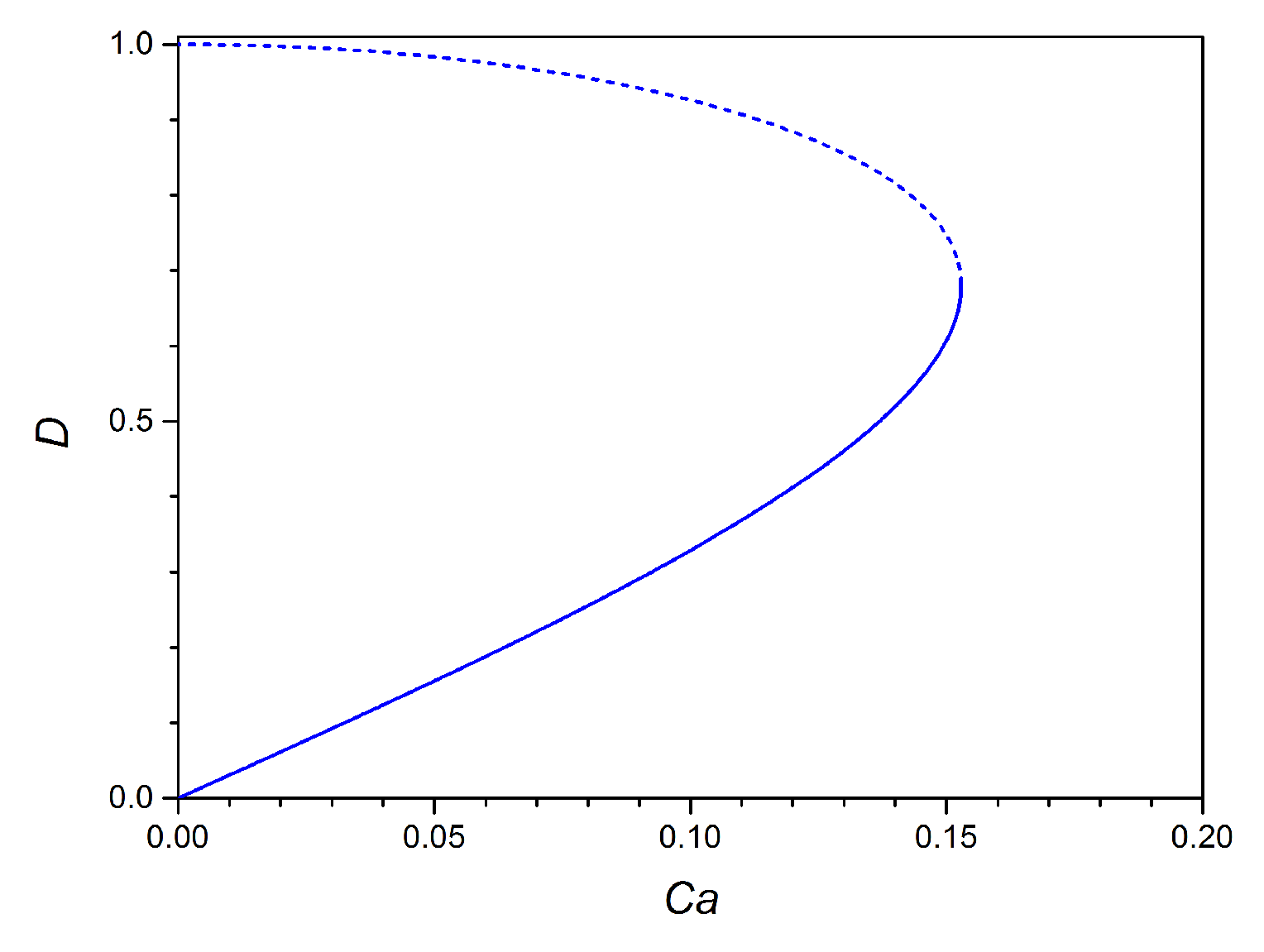 Micromachines 12 00272 g005