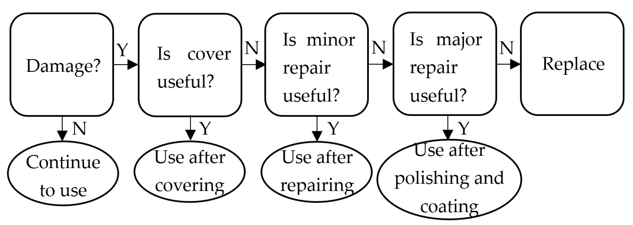 Micromachines 12 00274 g001