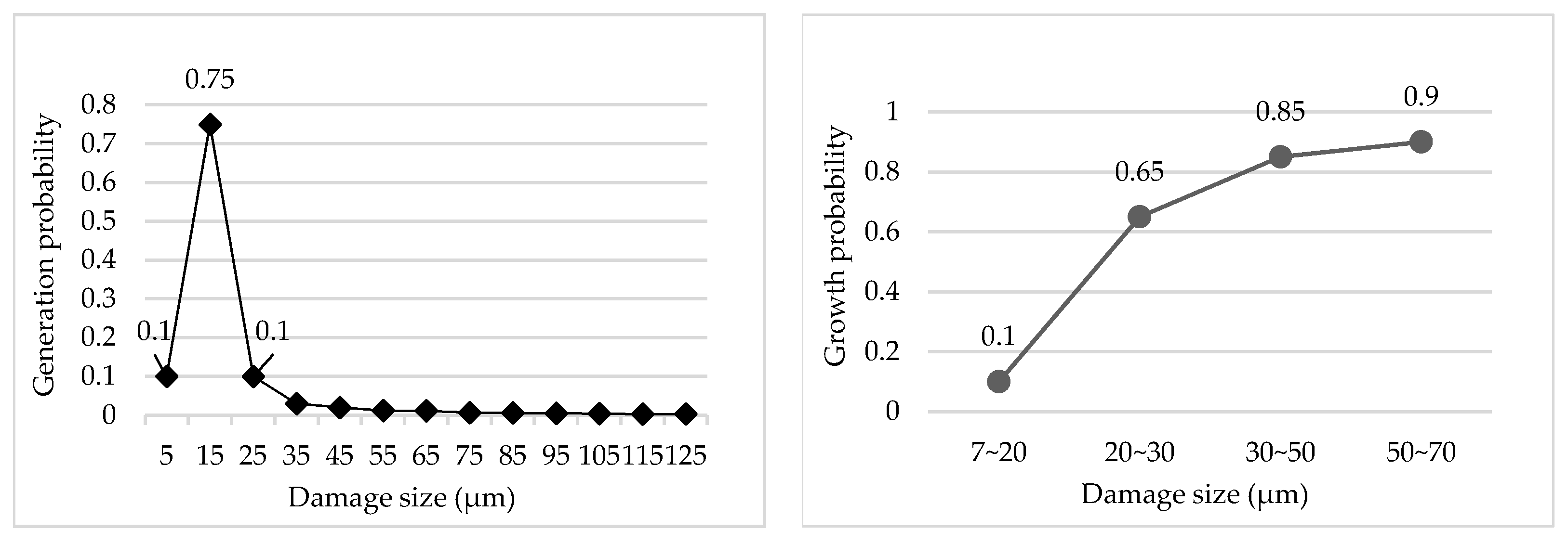 Micromachines 12 00274 g002