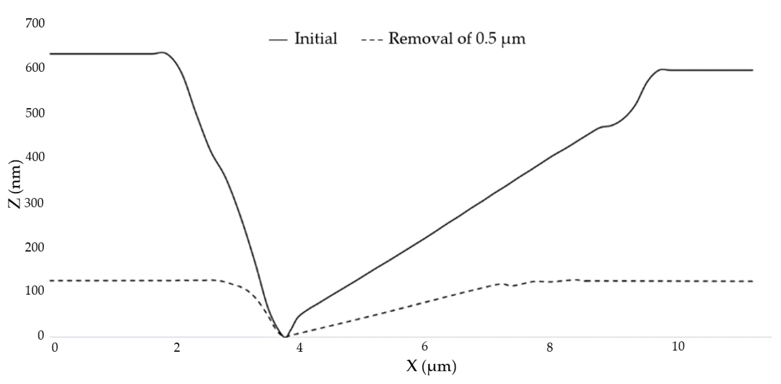 Micromachines 12 00274 g007