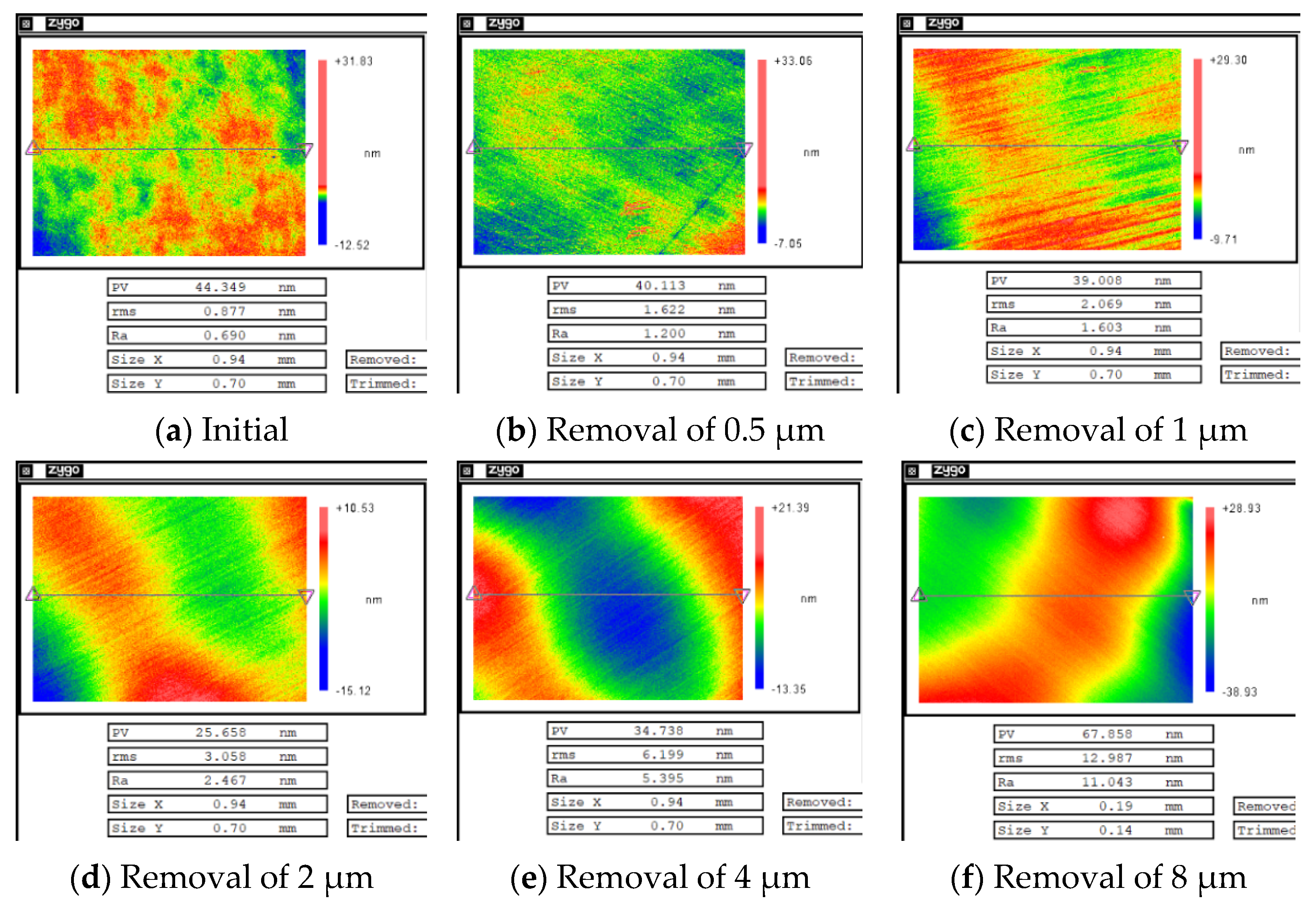 Micromachines 12 00274 g008