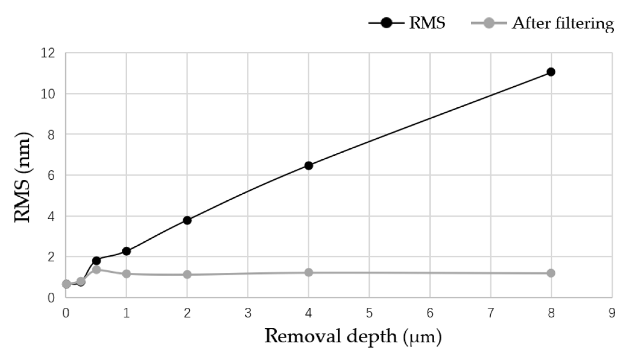 Micromachines 12 00274 g009