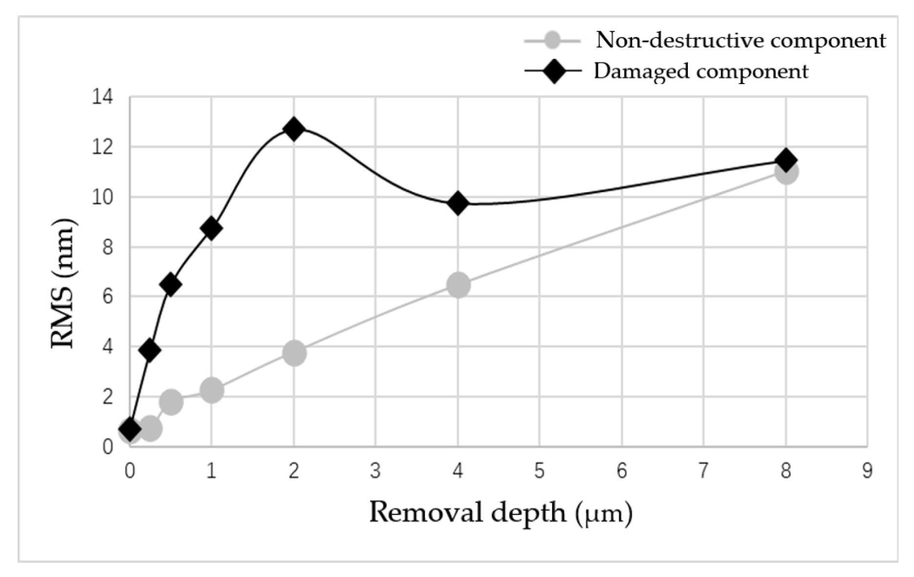 Micromachines 12 00274 g011