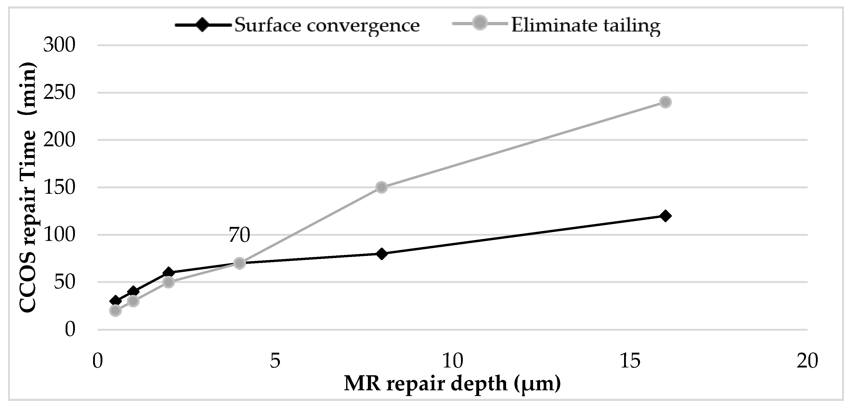 Micromachines 12 00274 g012