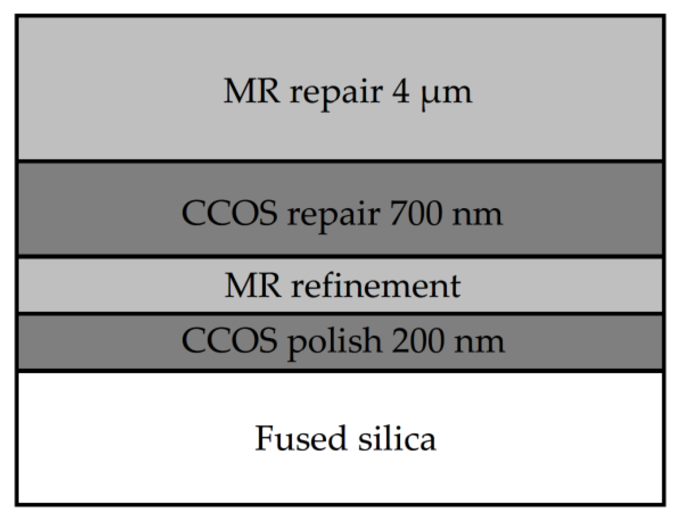 Micromachines 12 00274 g013