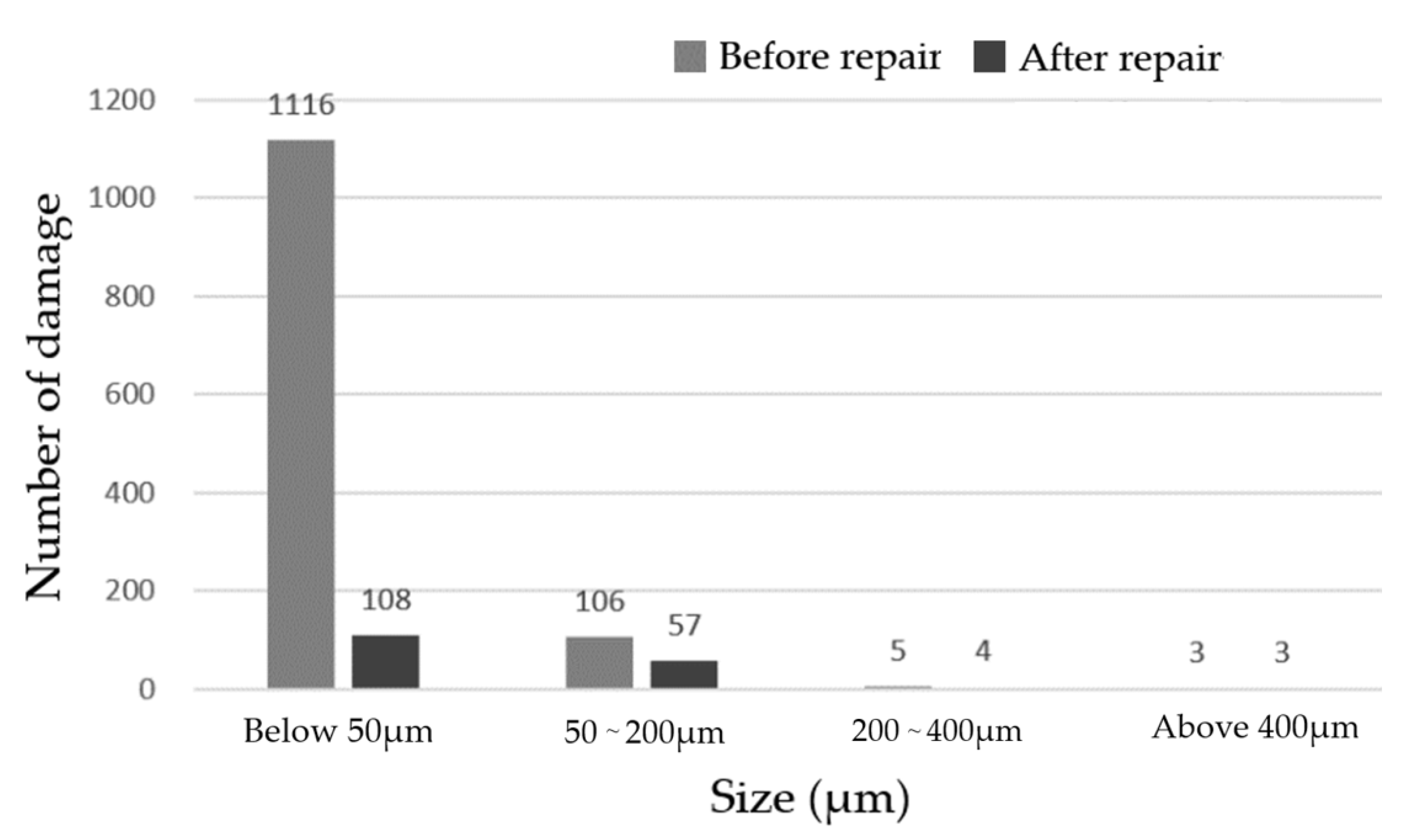 Micromachines 12 00274 g017