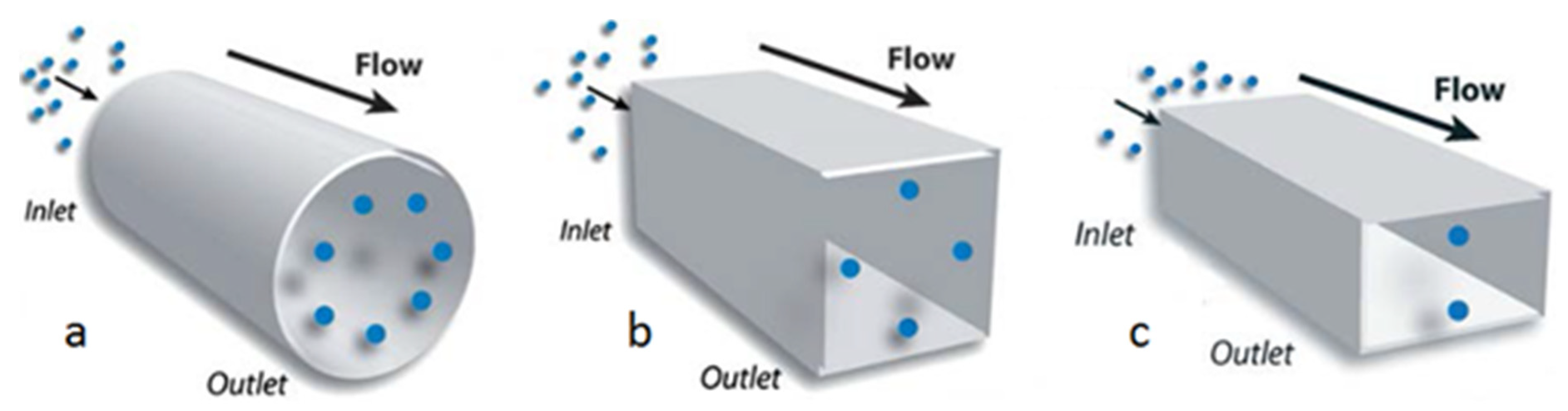 Micromachines 12 00277 g001
