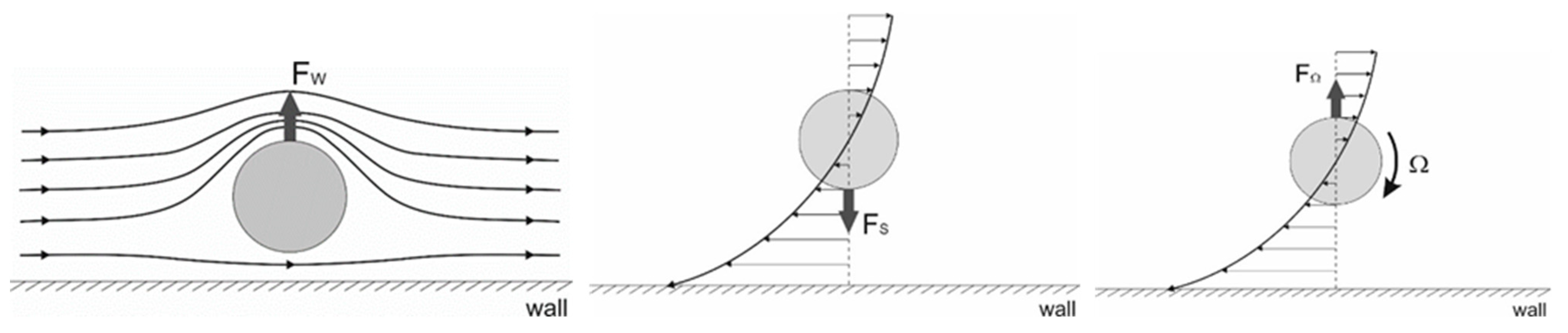 Micromachines 12 00277 g002