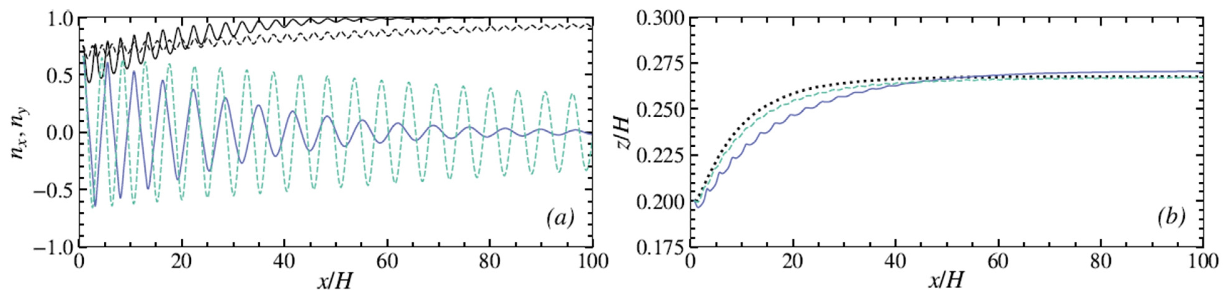Micromachines 12 00277 g010
