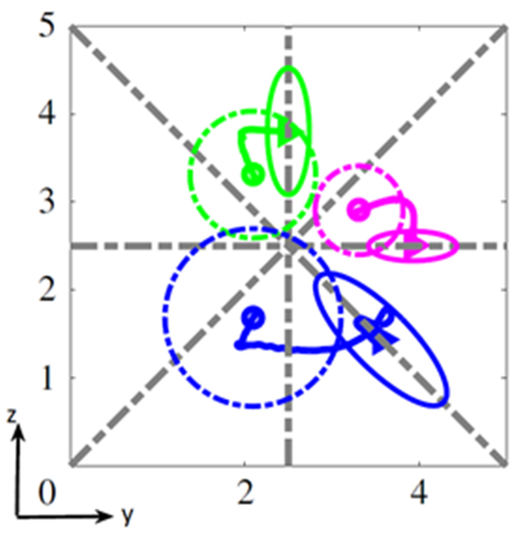 Micromachines 12 00277 g015