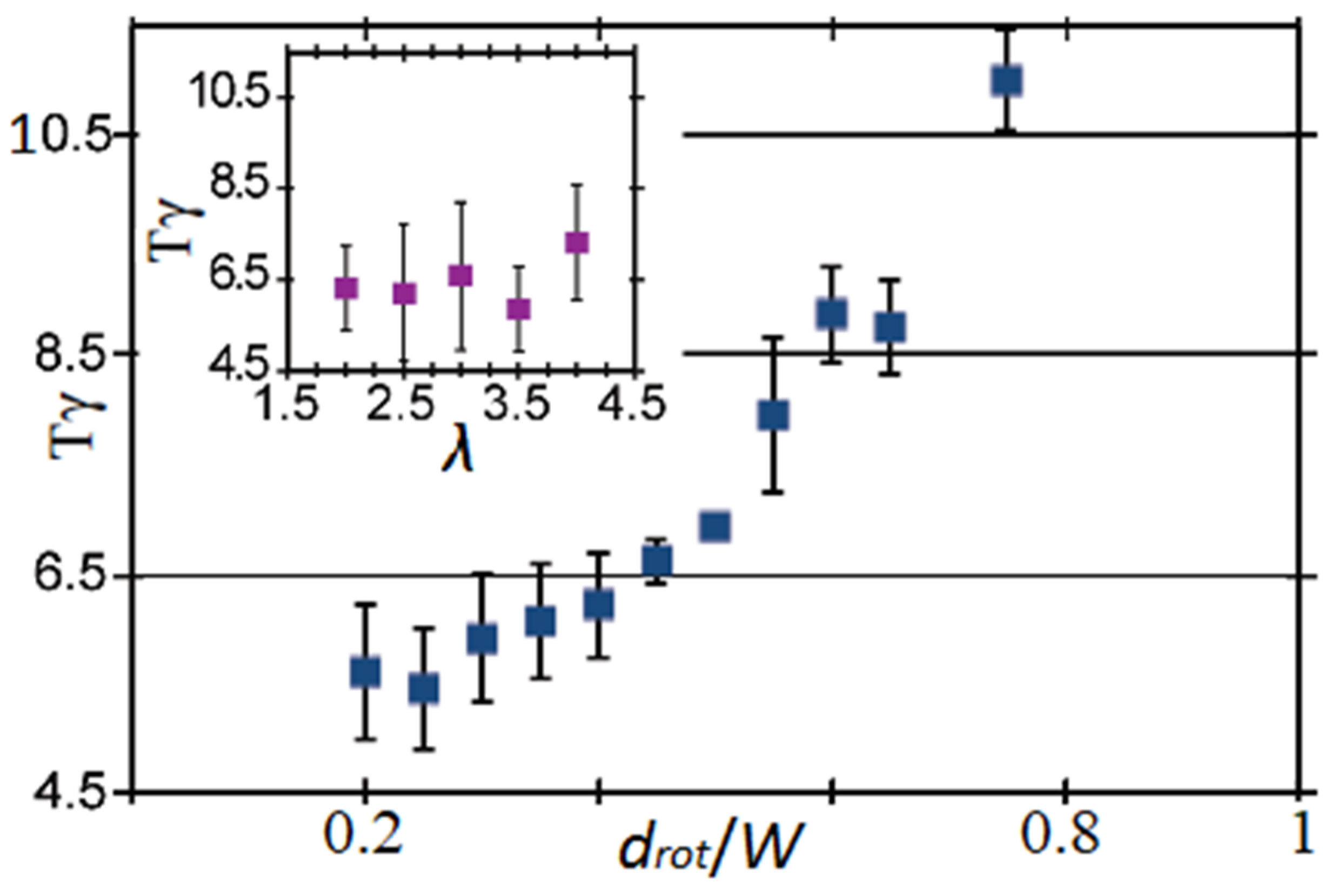 Micromachines 12 00277 g016