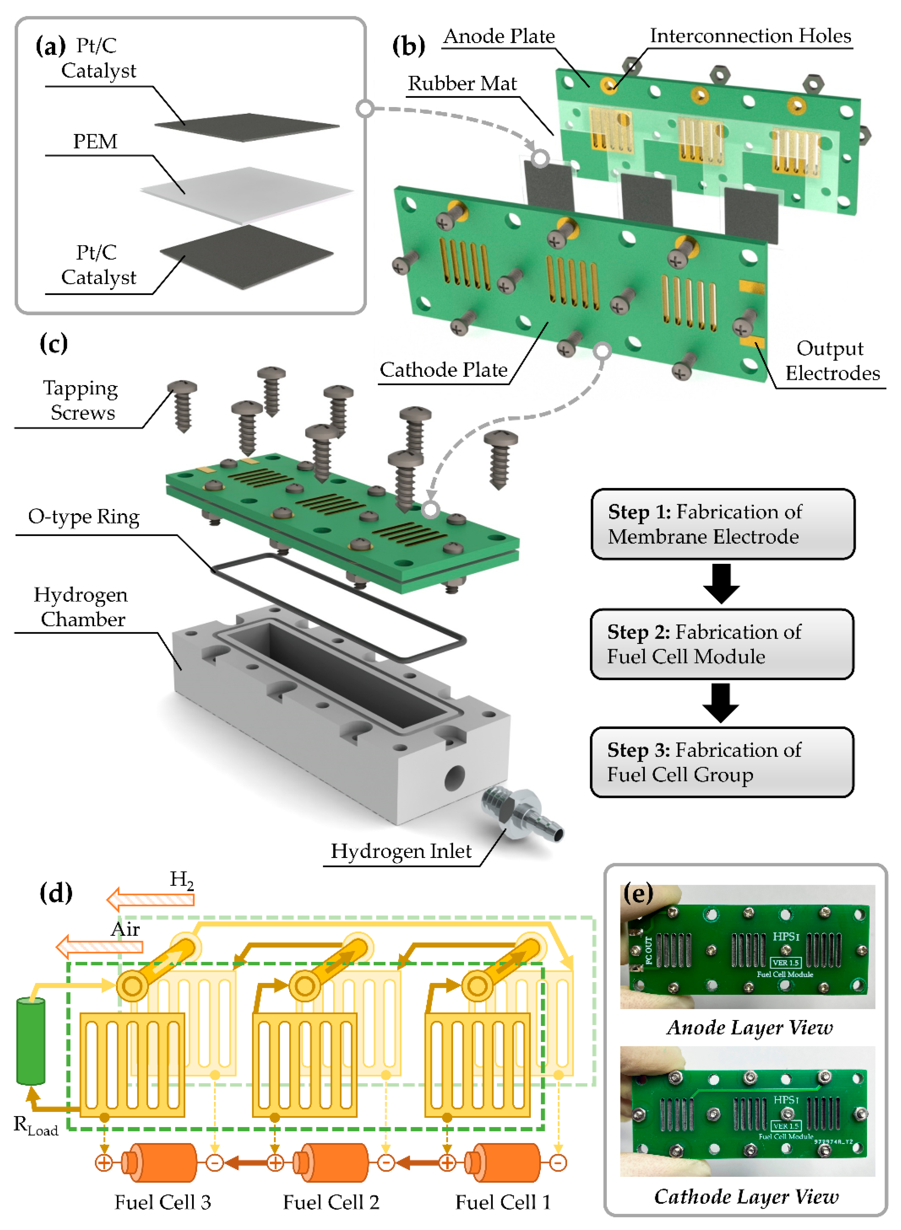 Micromachines 12 00278 g001