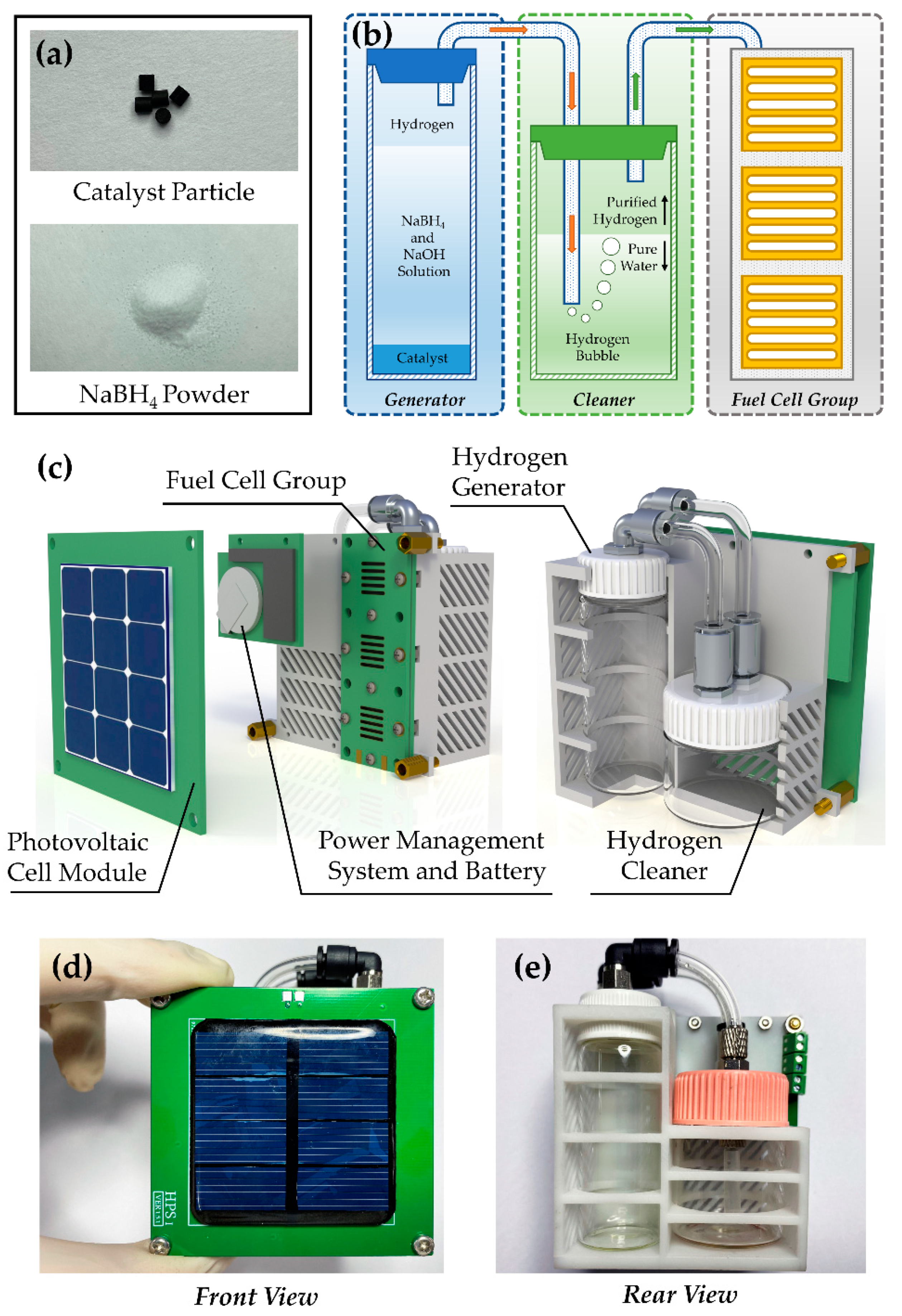 Micromachines 12 00278 g002