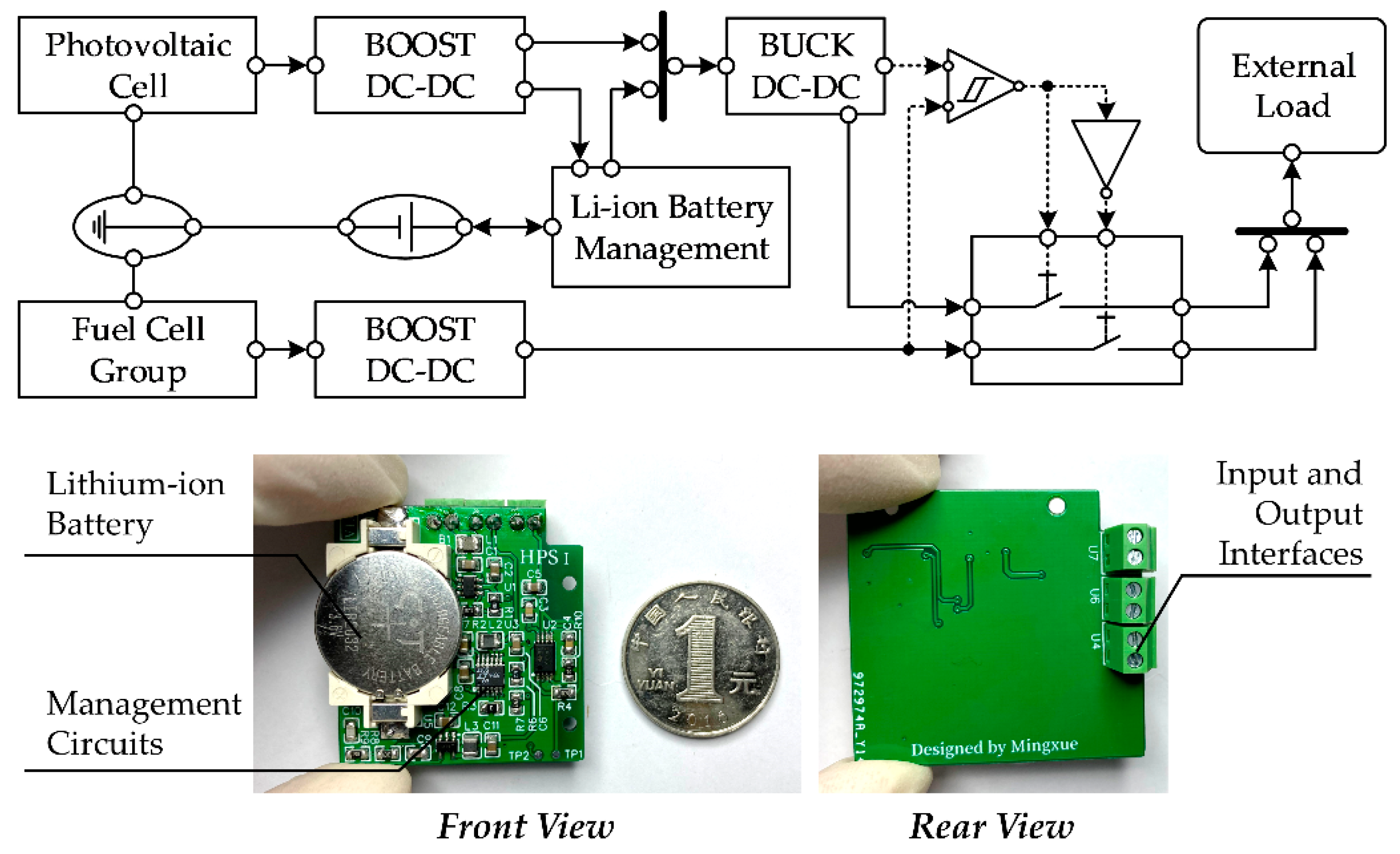 Micromachines 12 00278 g003
