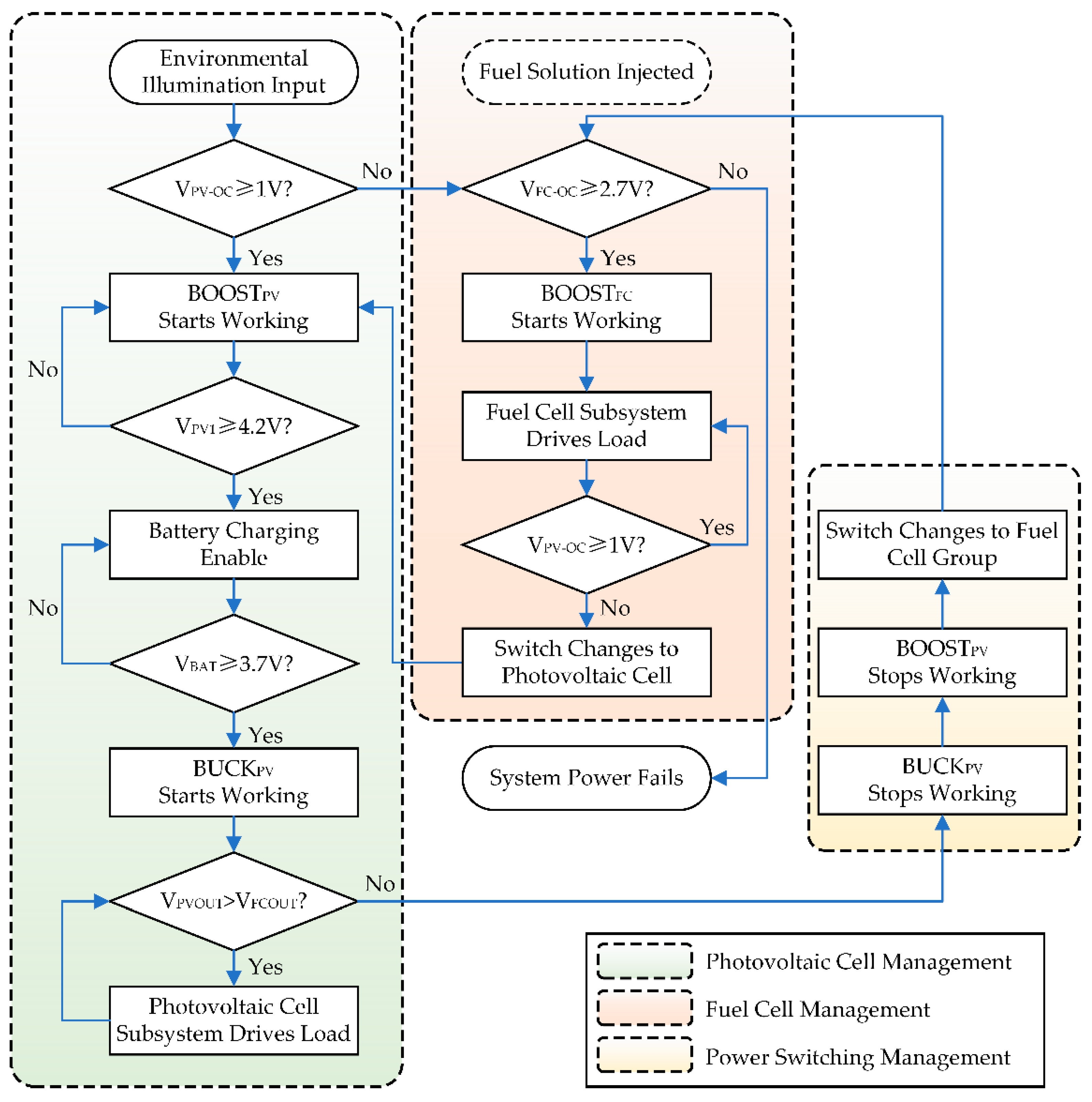 Micromachines 12 00278 g004