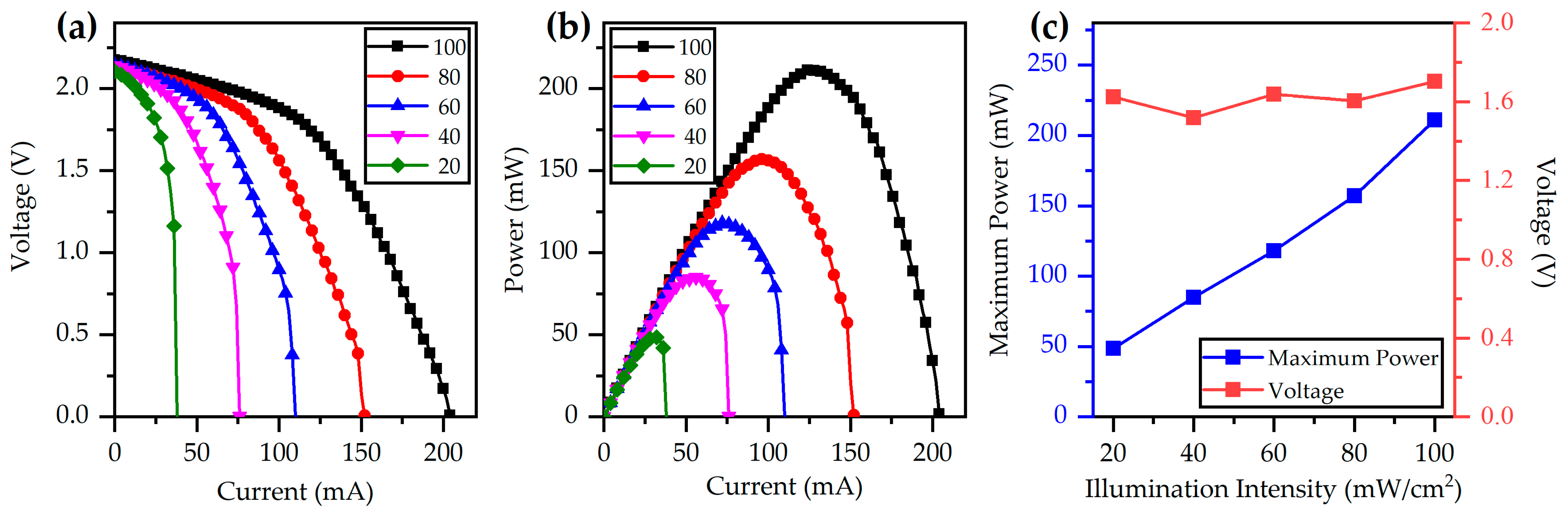 Micromachines 12 00278 g006