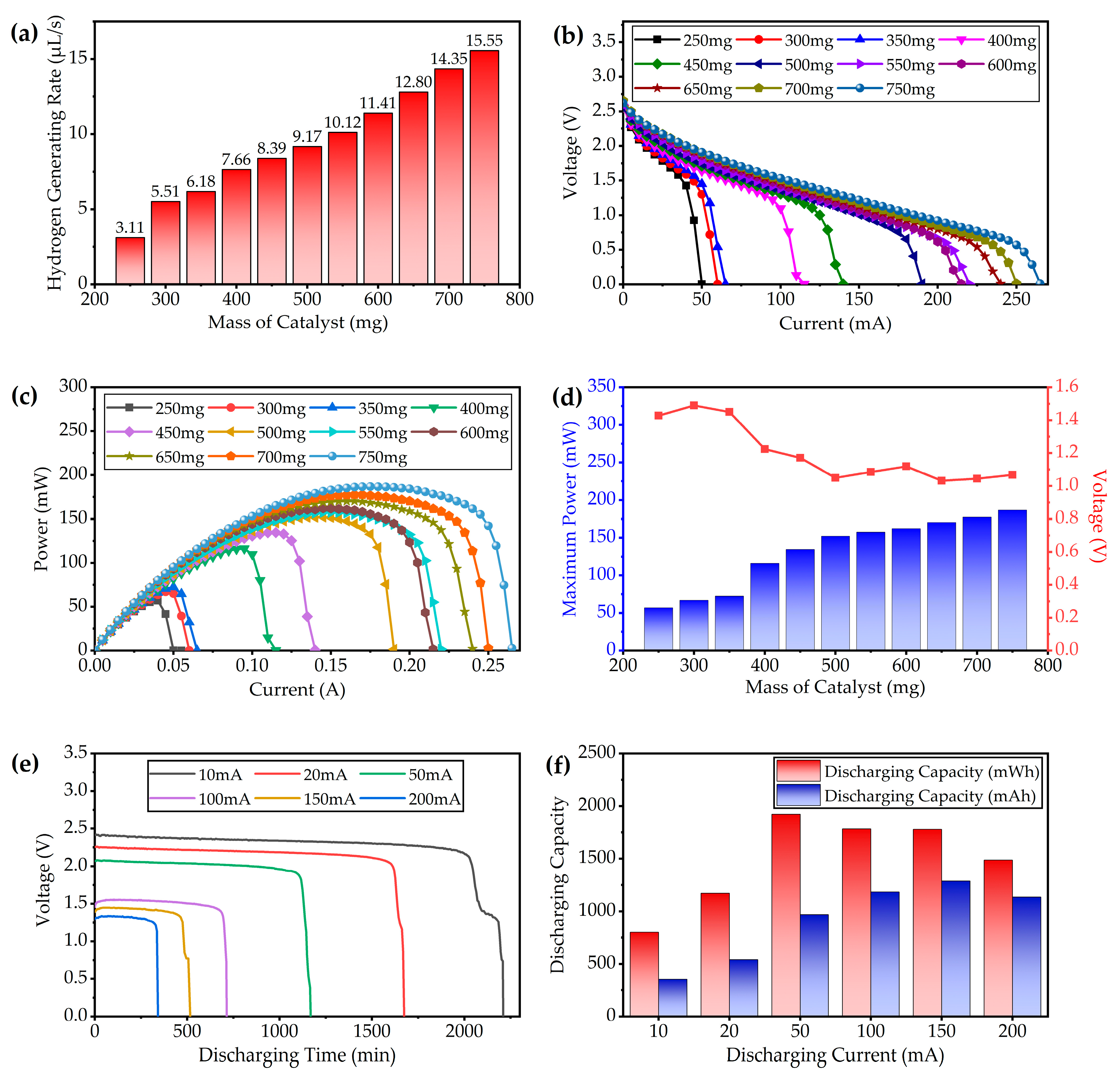 Micromachines 12 00278 g007
