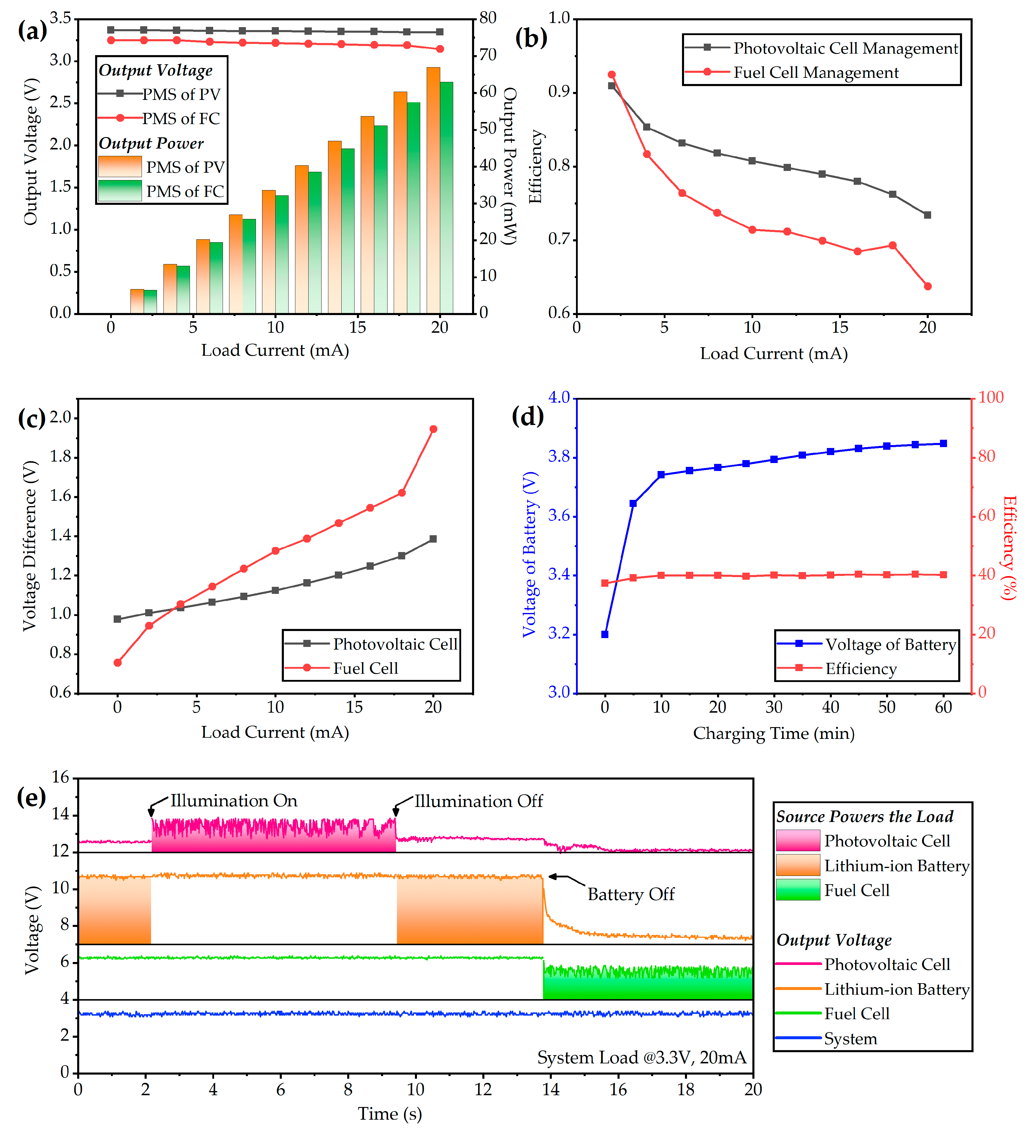 Micromachines 12 00278 g008