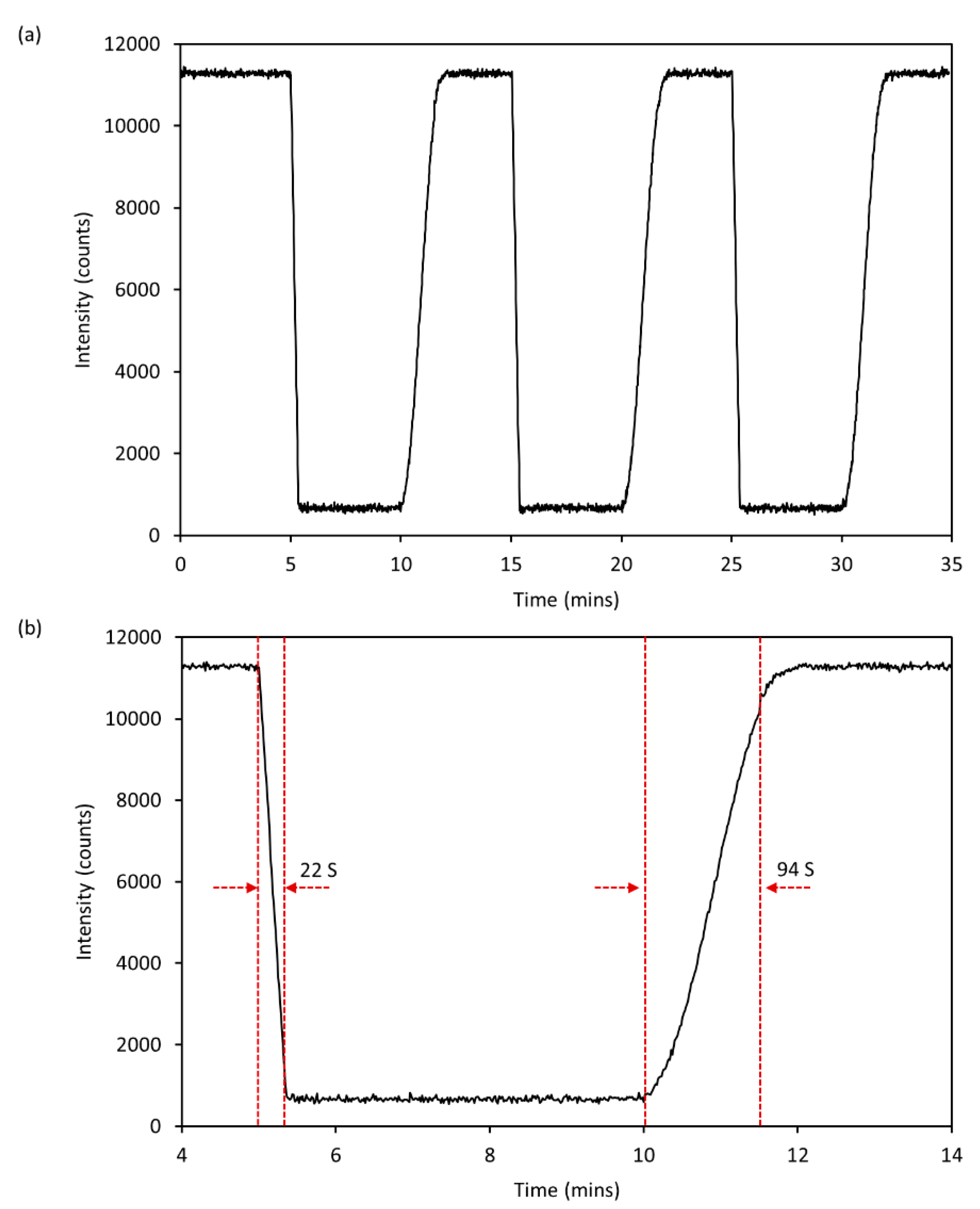Micromachines 12 00281 g005 Micromachines 12 00281 g005